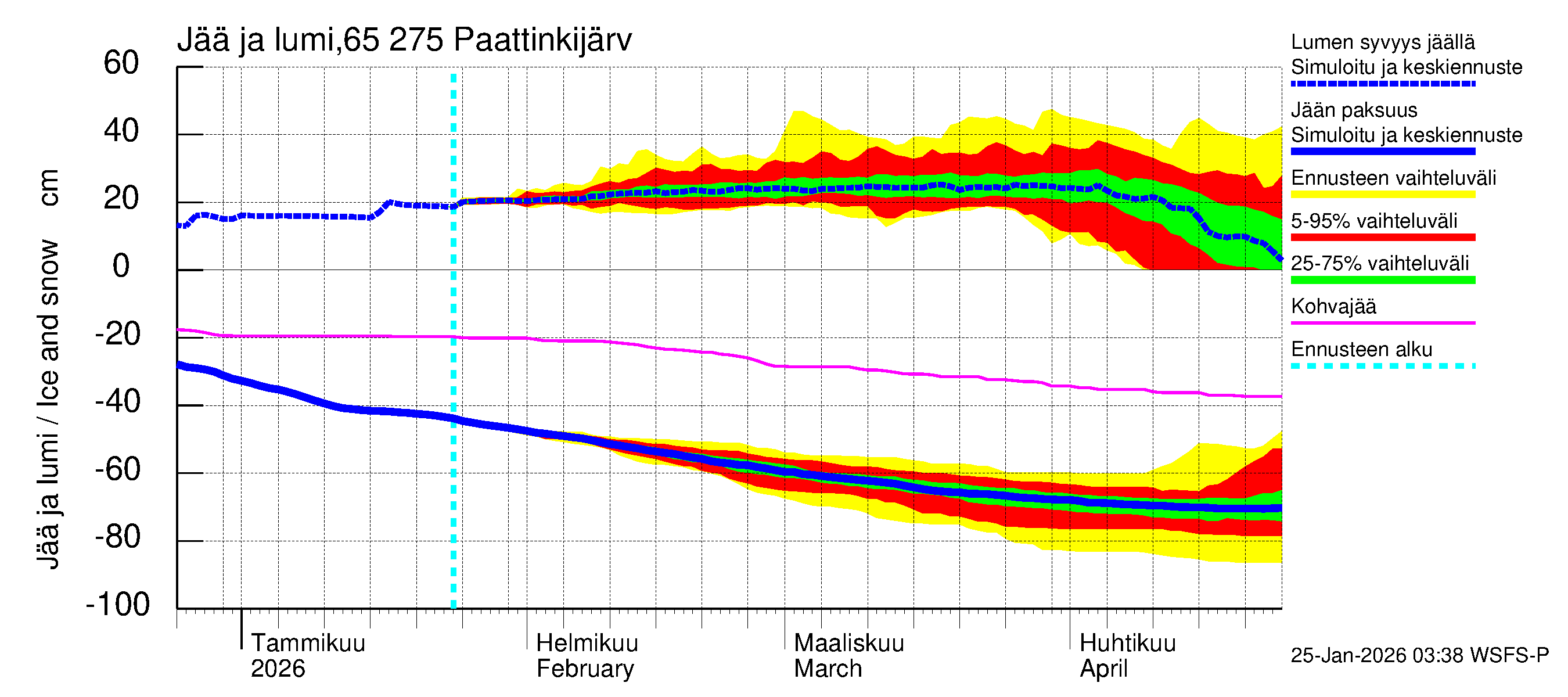 Kemijoen vesistöalue - Paattinkijärvi: Jään paksuus