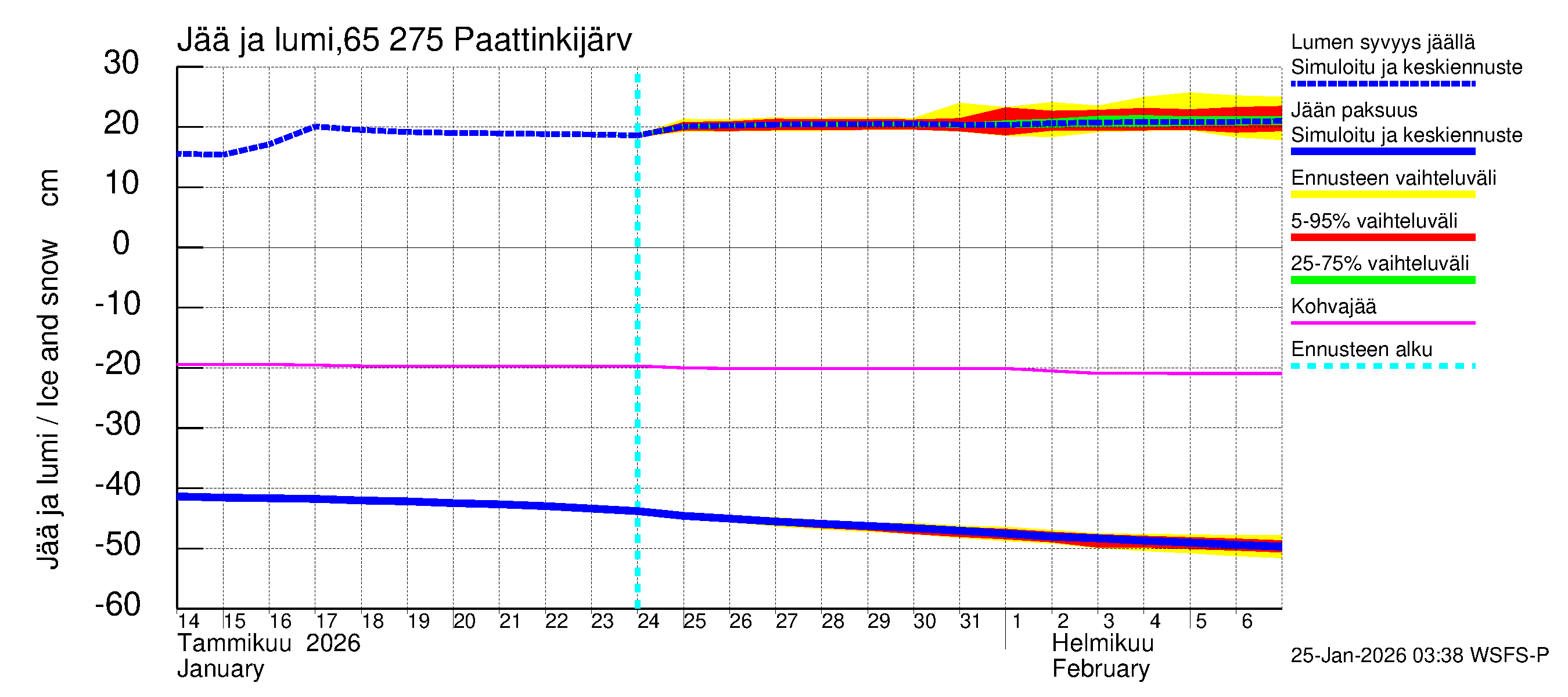 Kemijoen vesistöalue - Paattinkijärvi: Jään paksuus