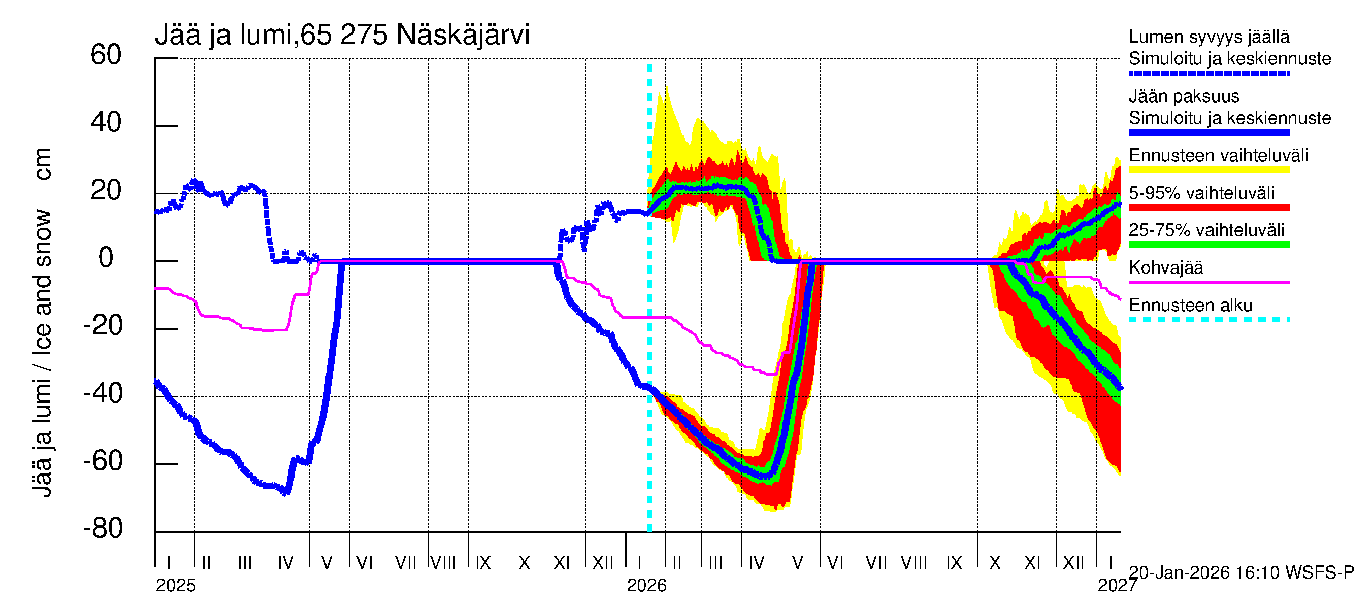 Kemijoen vesistöalue - Näskäjärvi: Jään paksuus