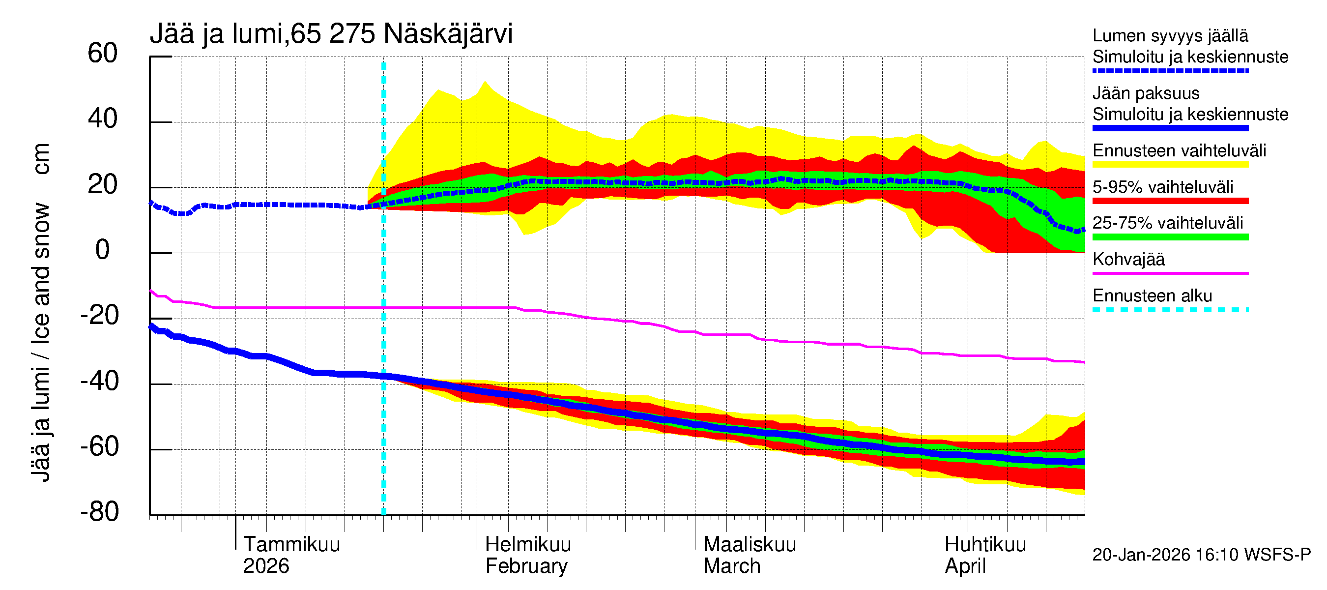 Kemijoen vesistöalue - Näskäjärvi: Jään paksuus