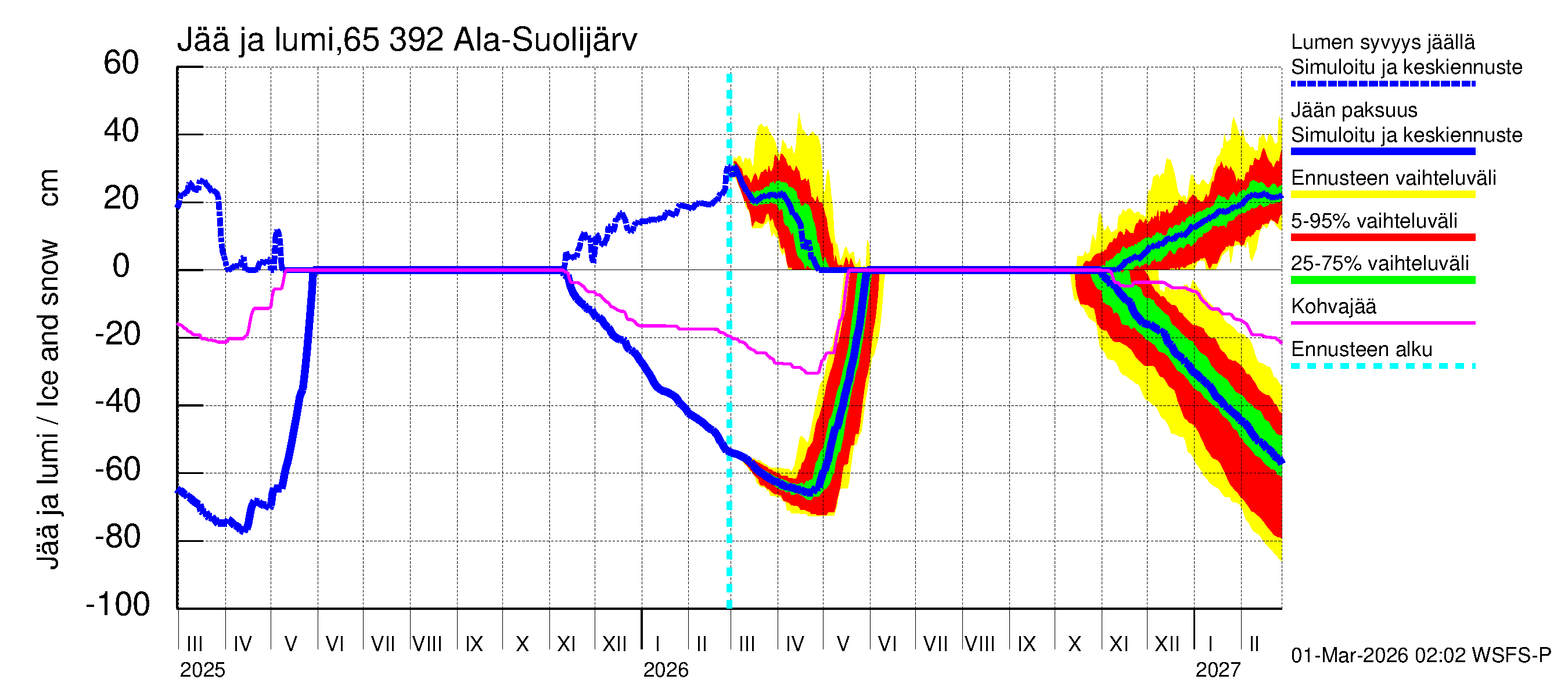 Kemijoen vesistöalue - Ala-Suolijärvi - Oivanjärvi: Jään paksuus