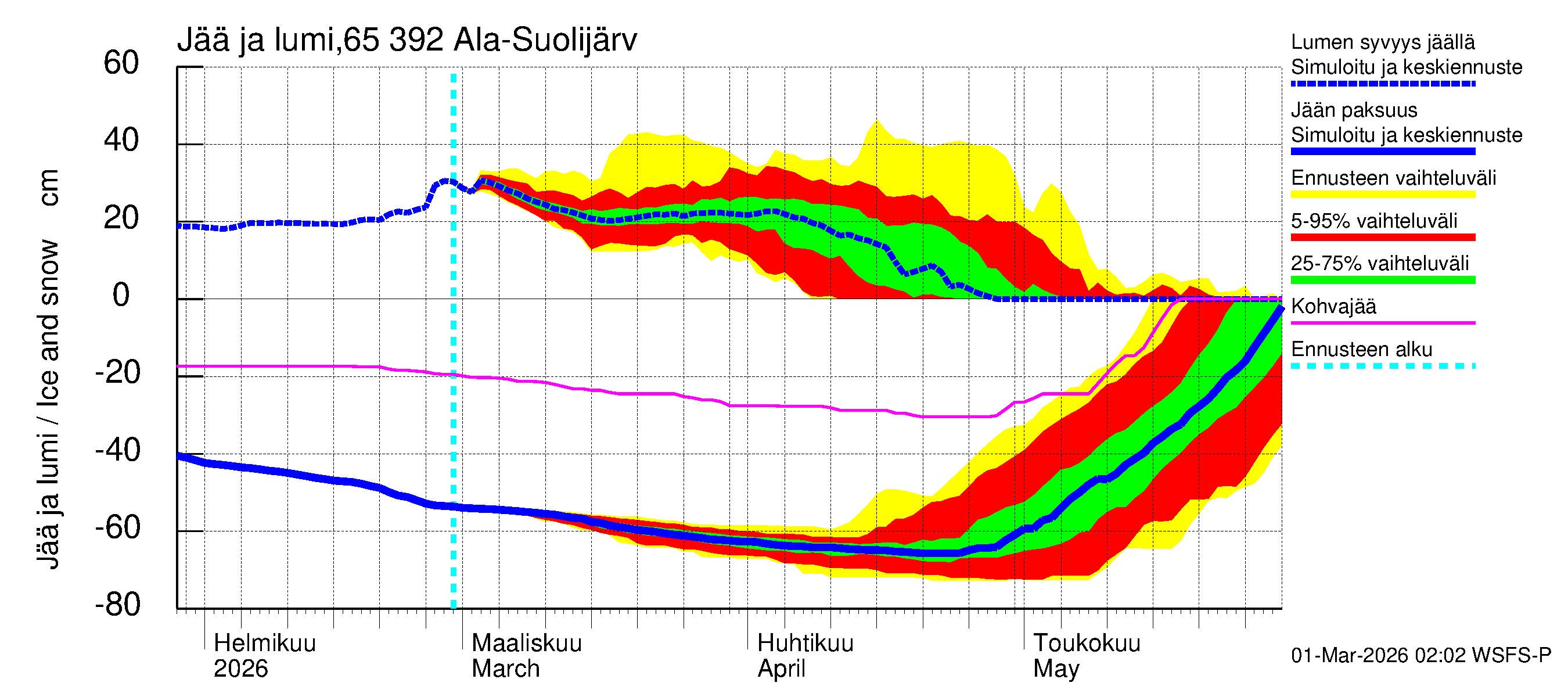 Kemijoen vesistöalue - Ala-Suolijärvi - Oivanjärvi: Jään paksuus