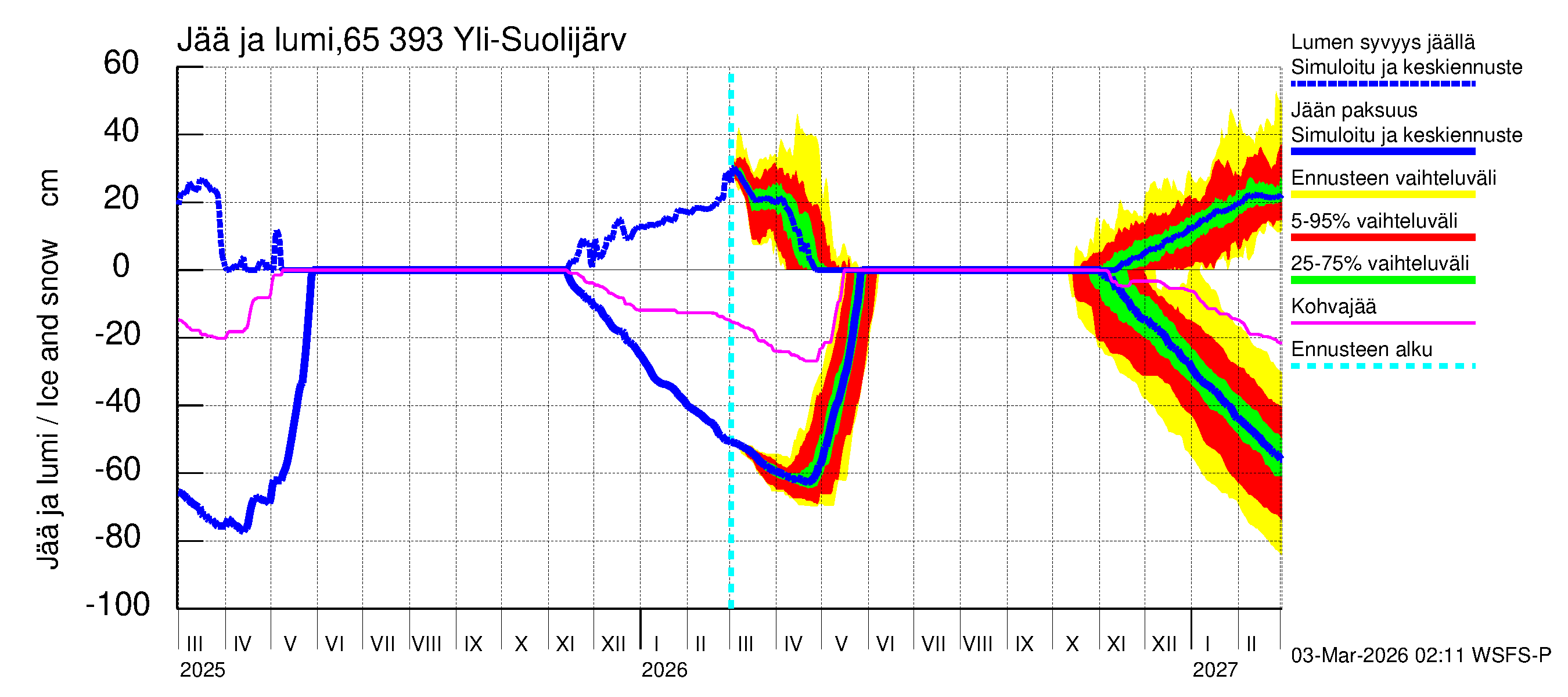 Kemijoen vesistöalue - Yli-Suolijärvi: Jään paksuus