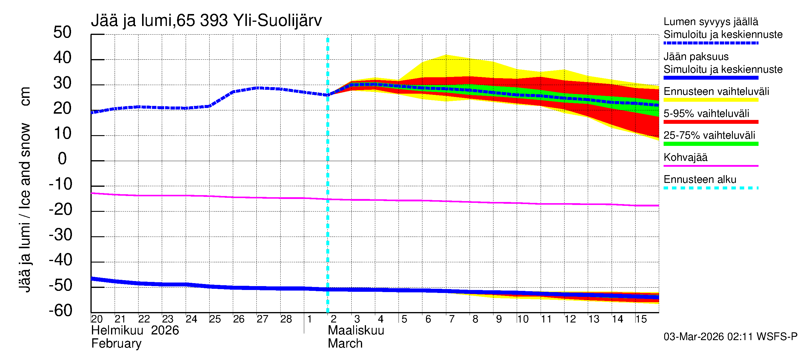 Kemijoen vesistöalue - Yli-Suolijärvi: Jään paksuus