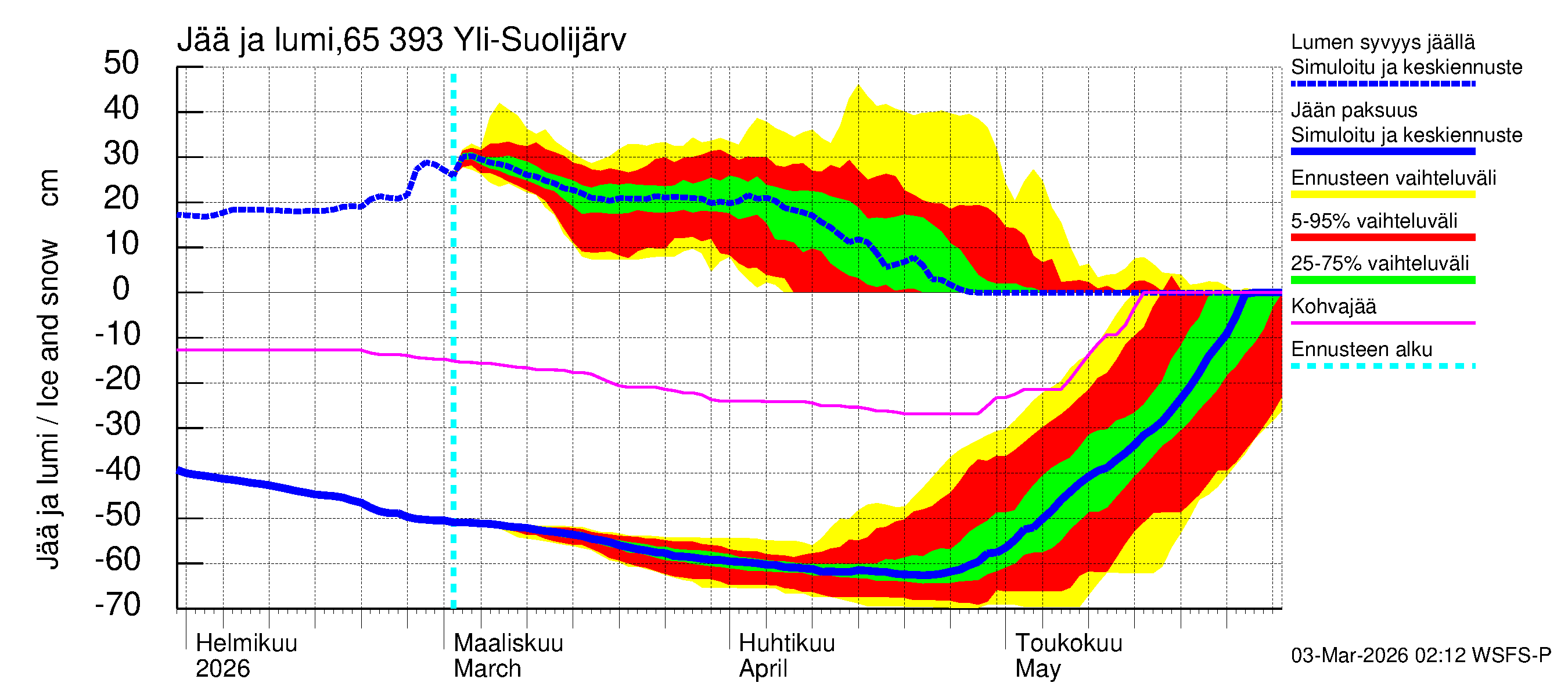 Kemijoen vesistöalue - Yli-Suolijärvi: Jään paksuus