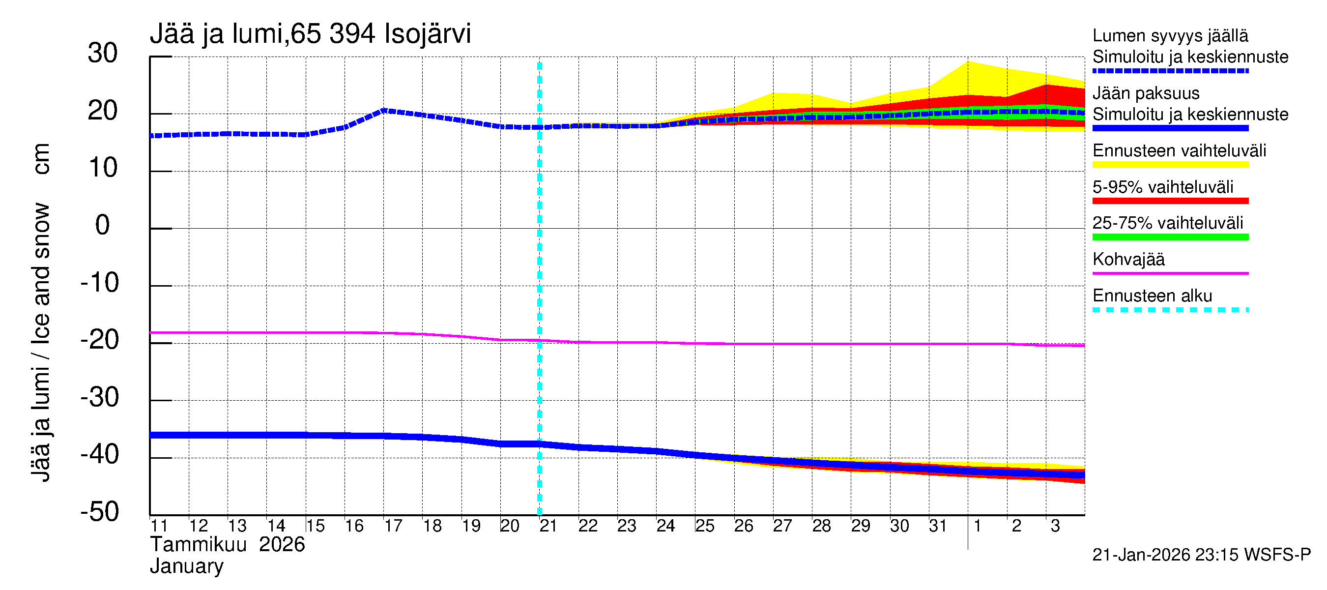 Kemijoen vesistöalue - Isojärvi: Jään paksuus