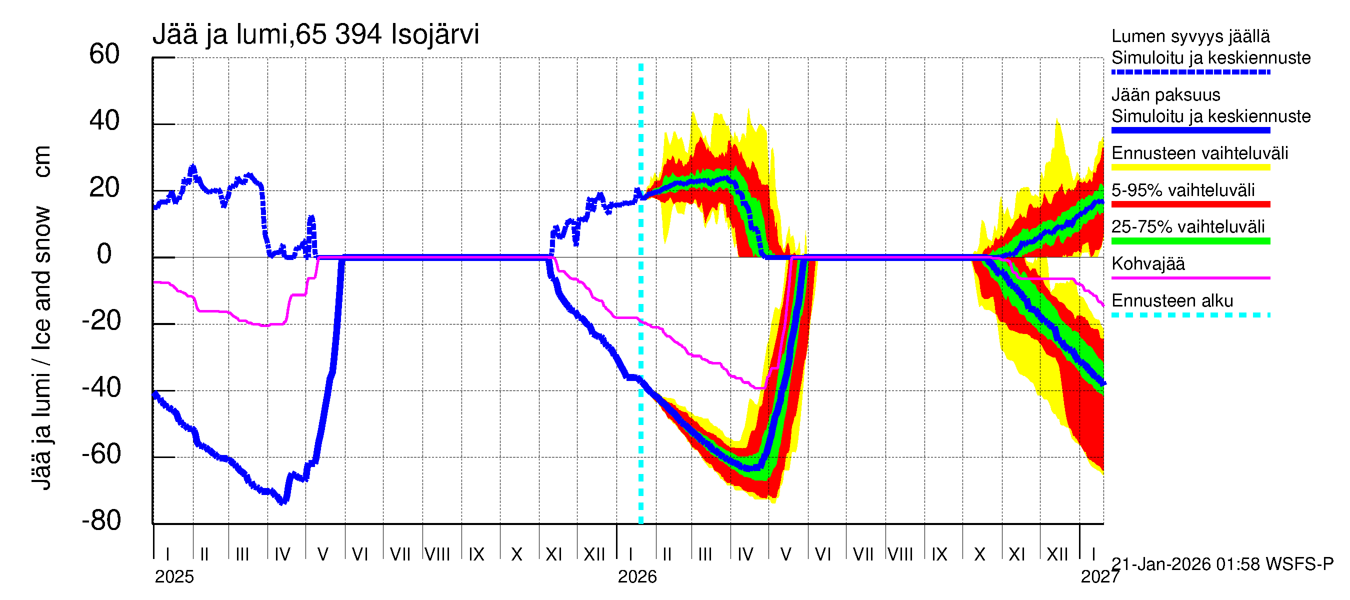Kemijoen vesistöalue - Isojärvi: Jään paksuus