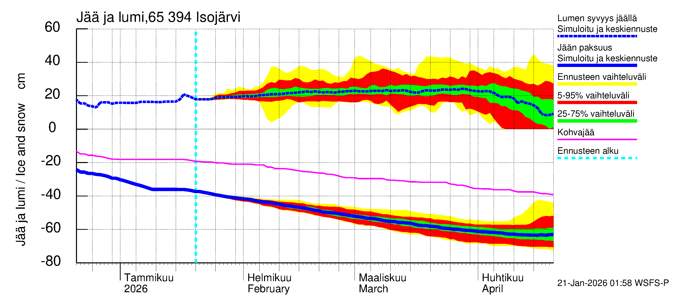Kemijoen vesistöalue - Isojärvi: Jään paksuus