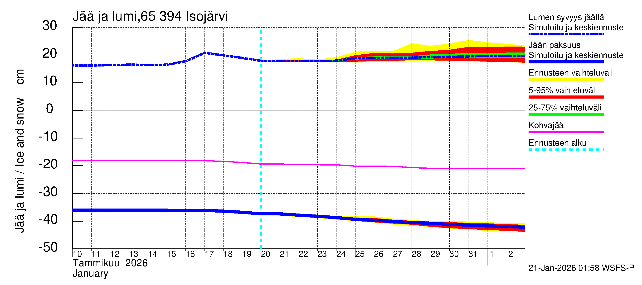 Kemijoen vesistöalue - Isojärvi: Jään paksuus