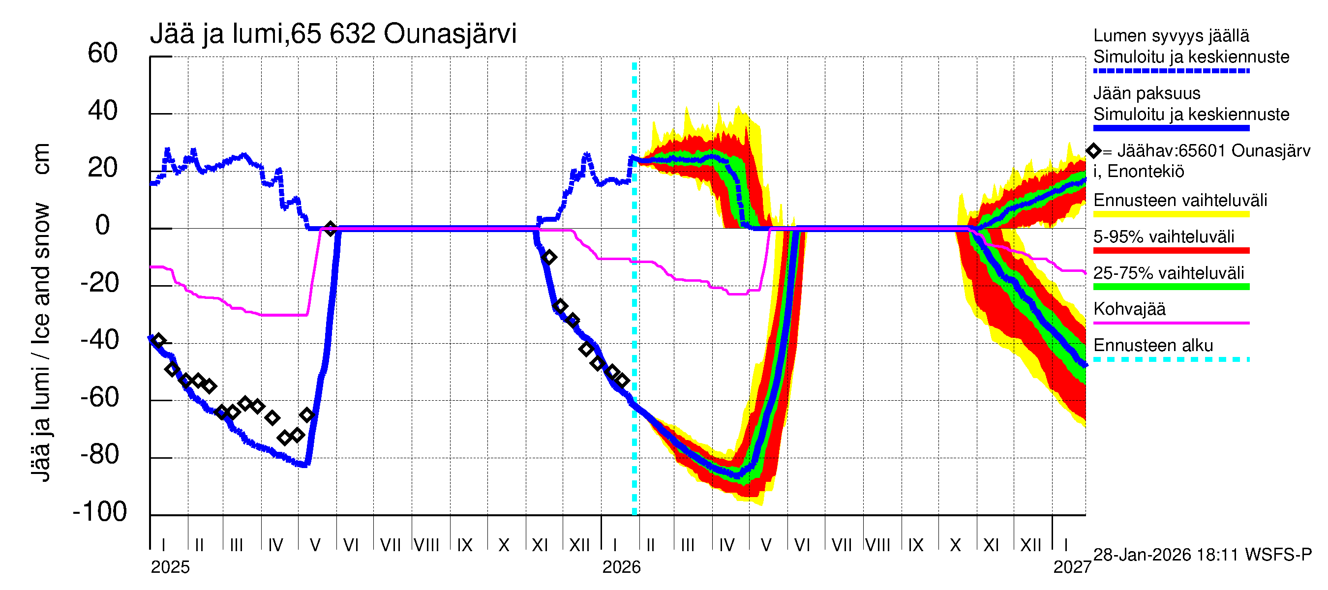 Kemijoen vesistöalue - Ounasjärvi: Jään paksuus