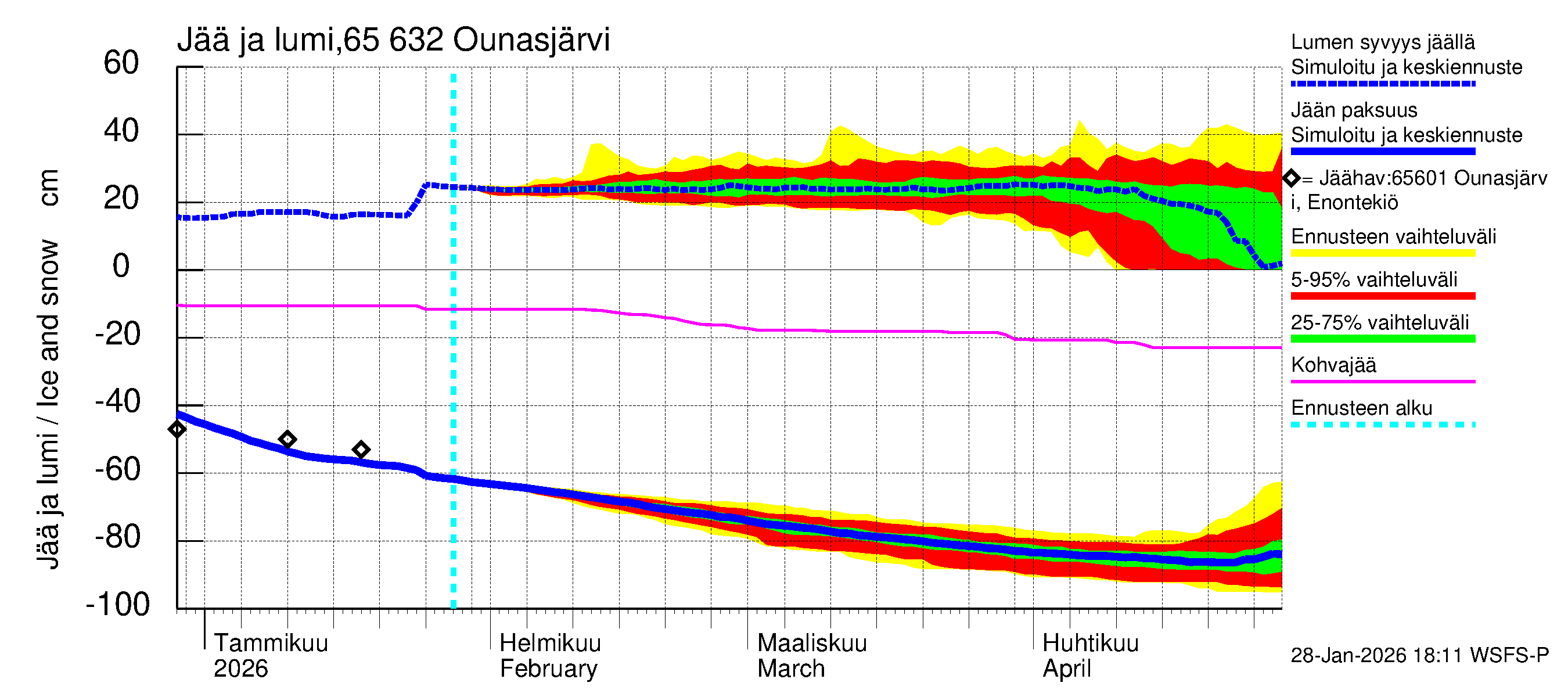 Kemijoen vesistöalue - Ounasjärvi: Jään paksuus