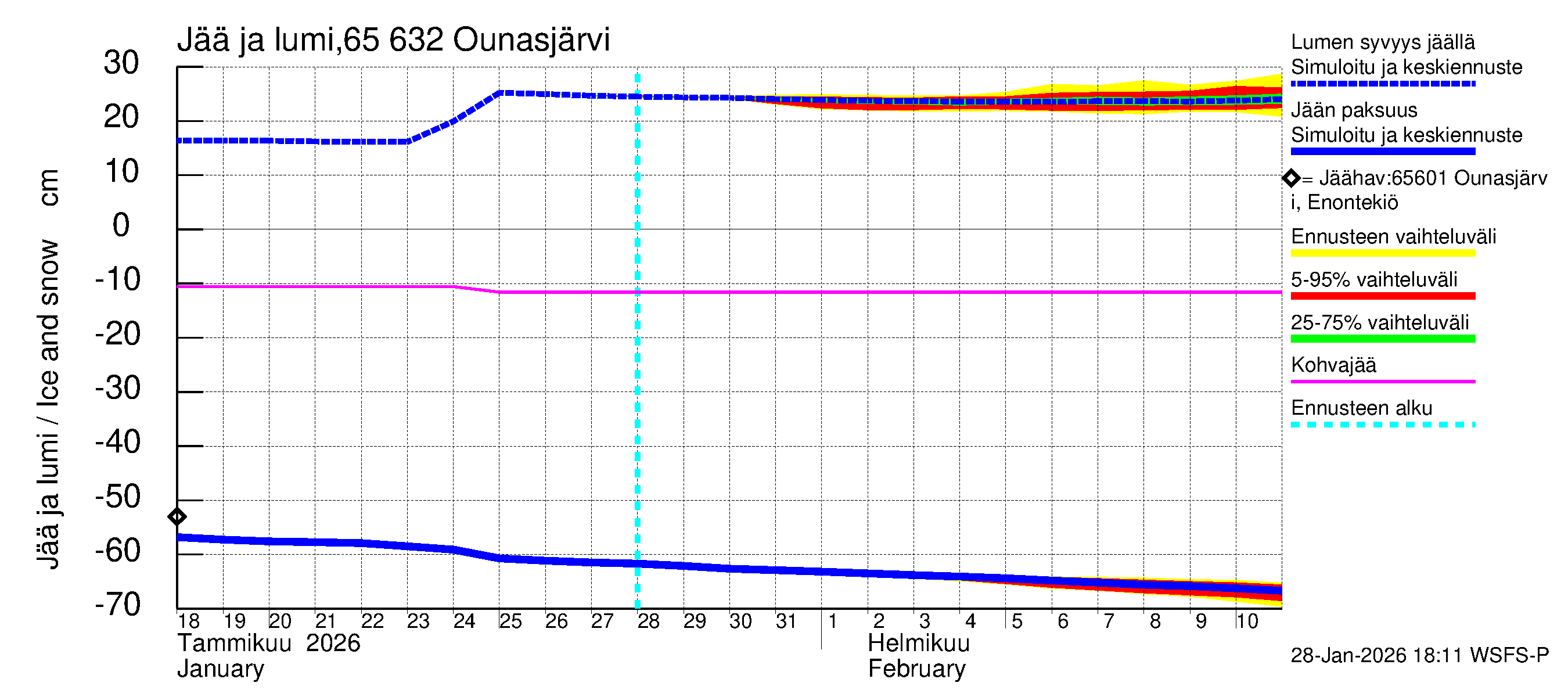 Kemijoen vesistöalue - Ounasjärvi: Jään paksuus