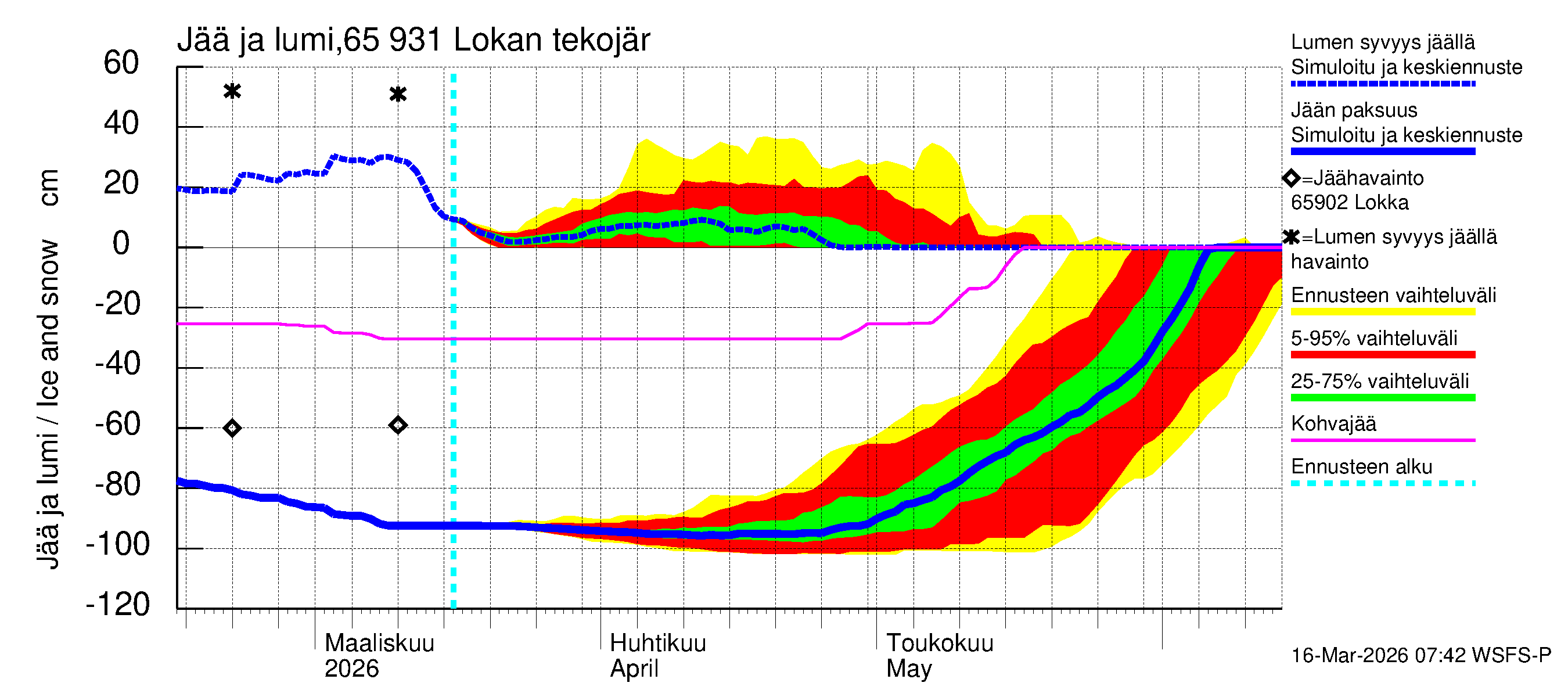 Kemijoen vesistöalue - Lokan tekojärvi: Jään paksuus