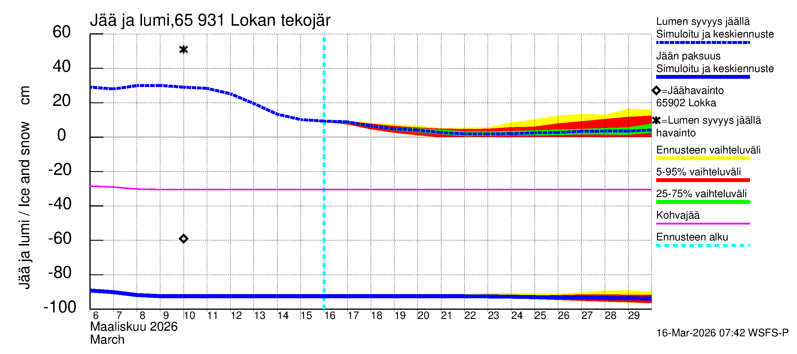 Kemijoen vesistöalue - Lokan tekojärvi: Jään paksuus