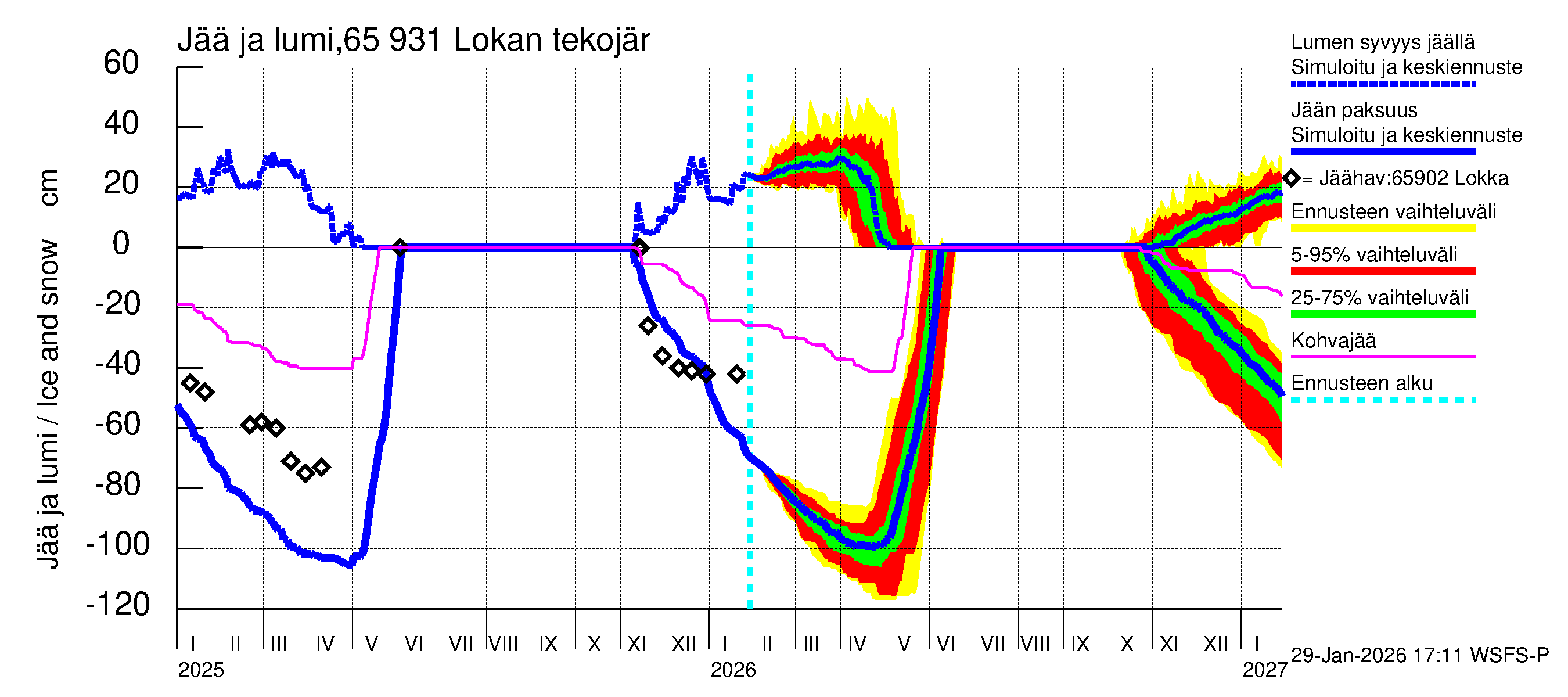 Kemijoen vesistöalue - Lokan tekojärvi: Jään paksuus