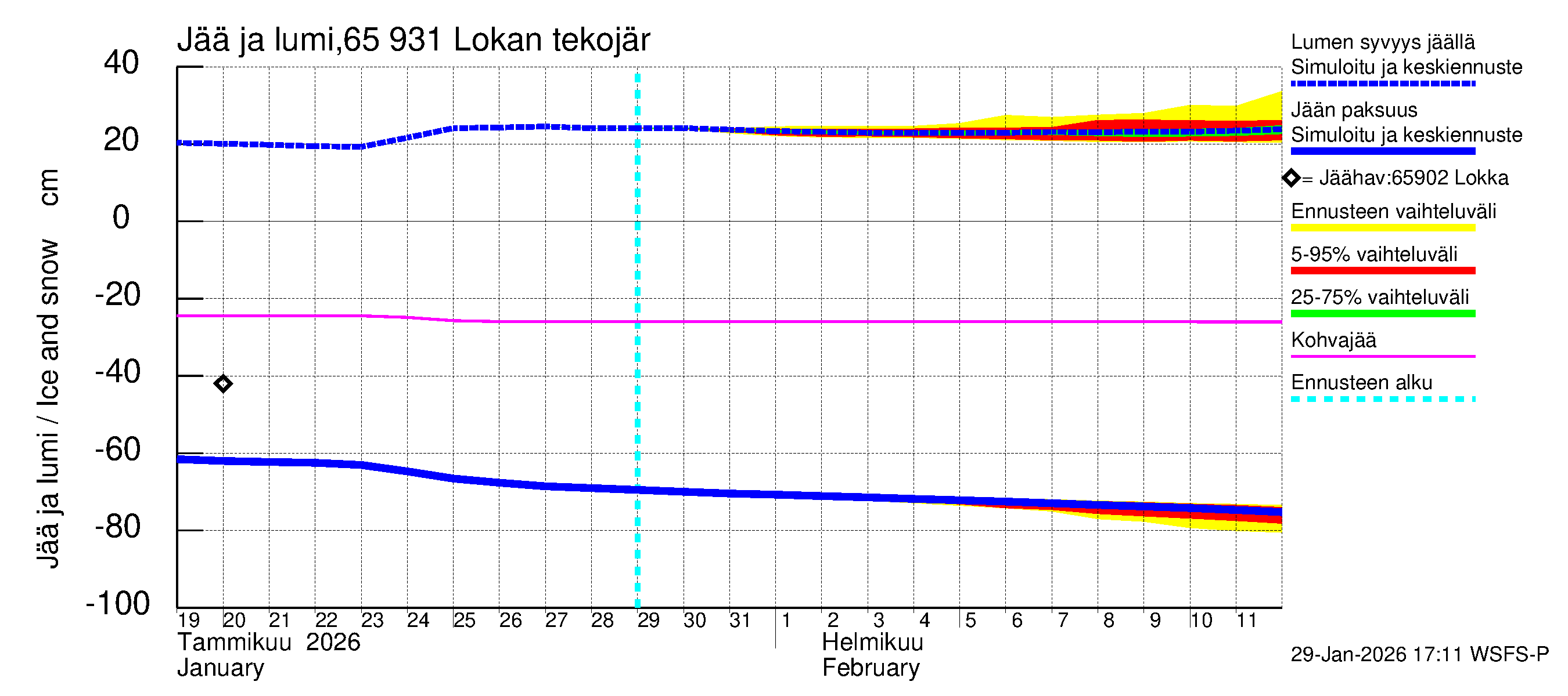 Kemijoen vesistöalue - Lokan tekojärvi: Jään paksuus