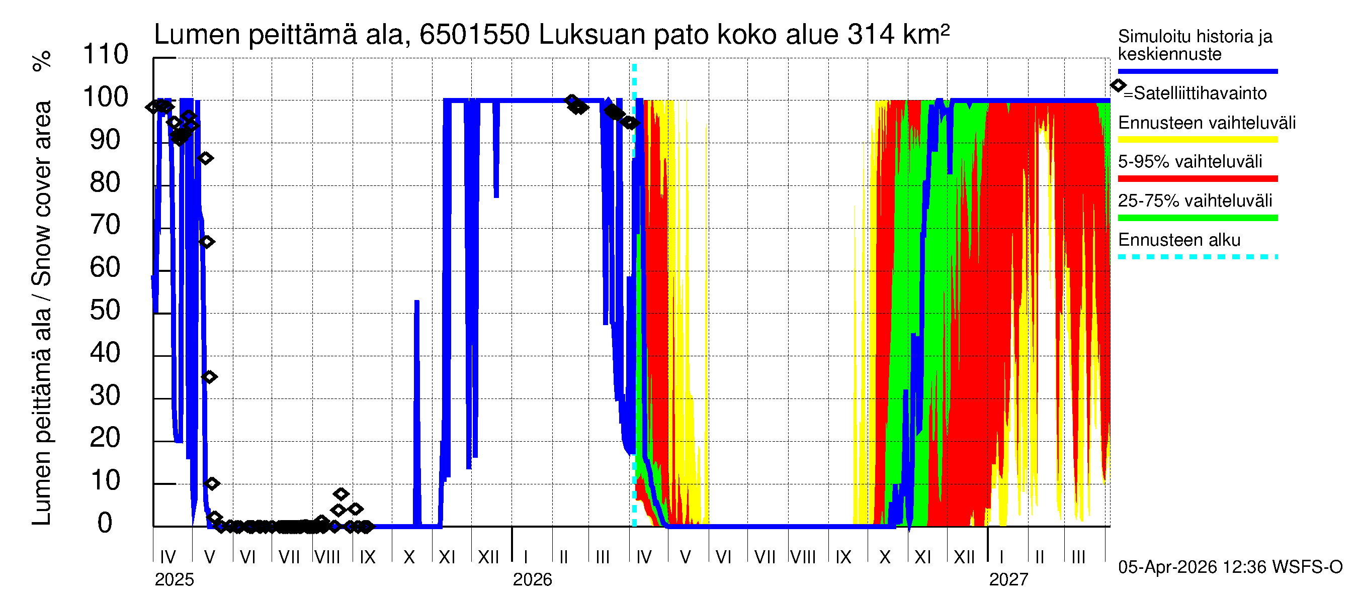 Kemijoen vesistöalue - Luksuan pato: Lumen peittämä ala