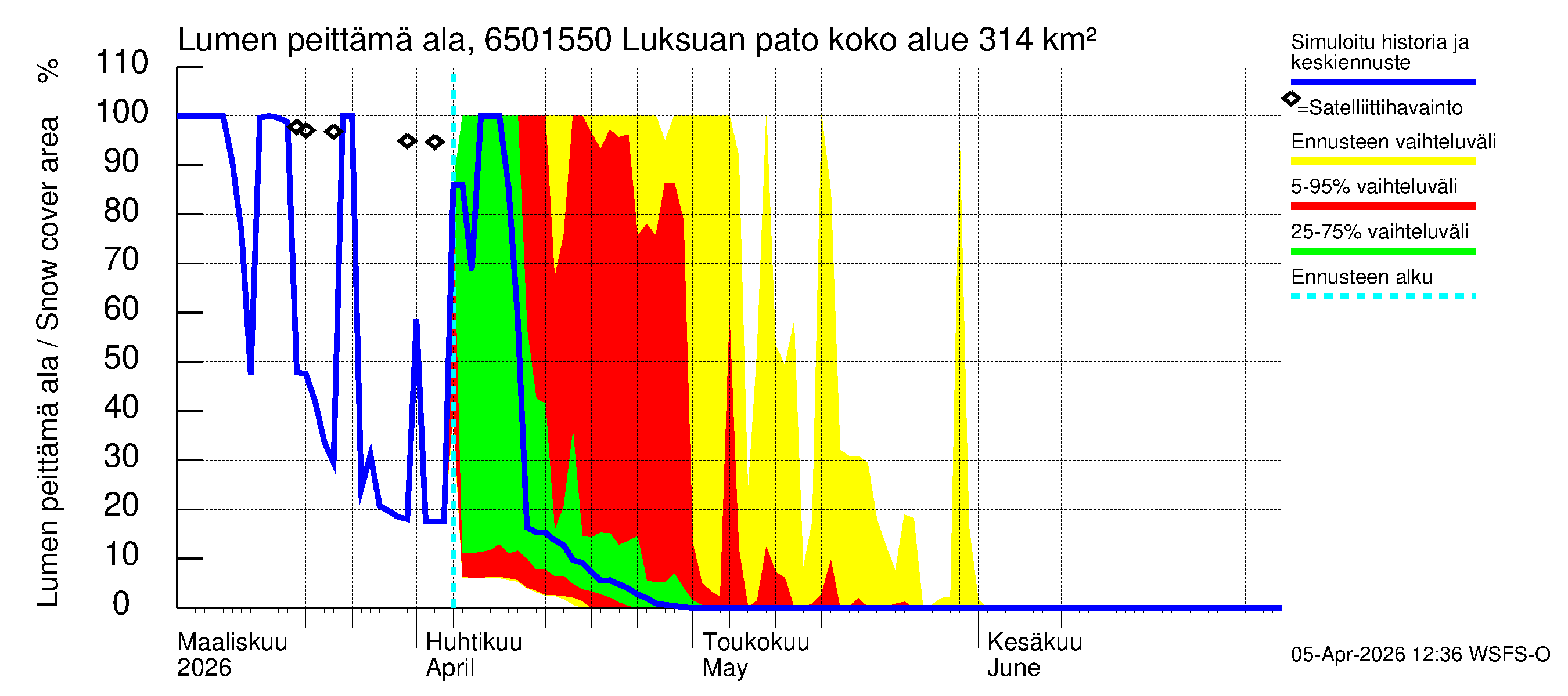Kemijoen vesistöalue - Luksuan pato: Lumen peittämä ala