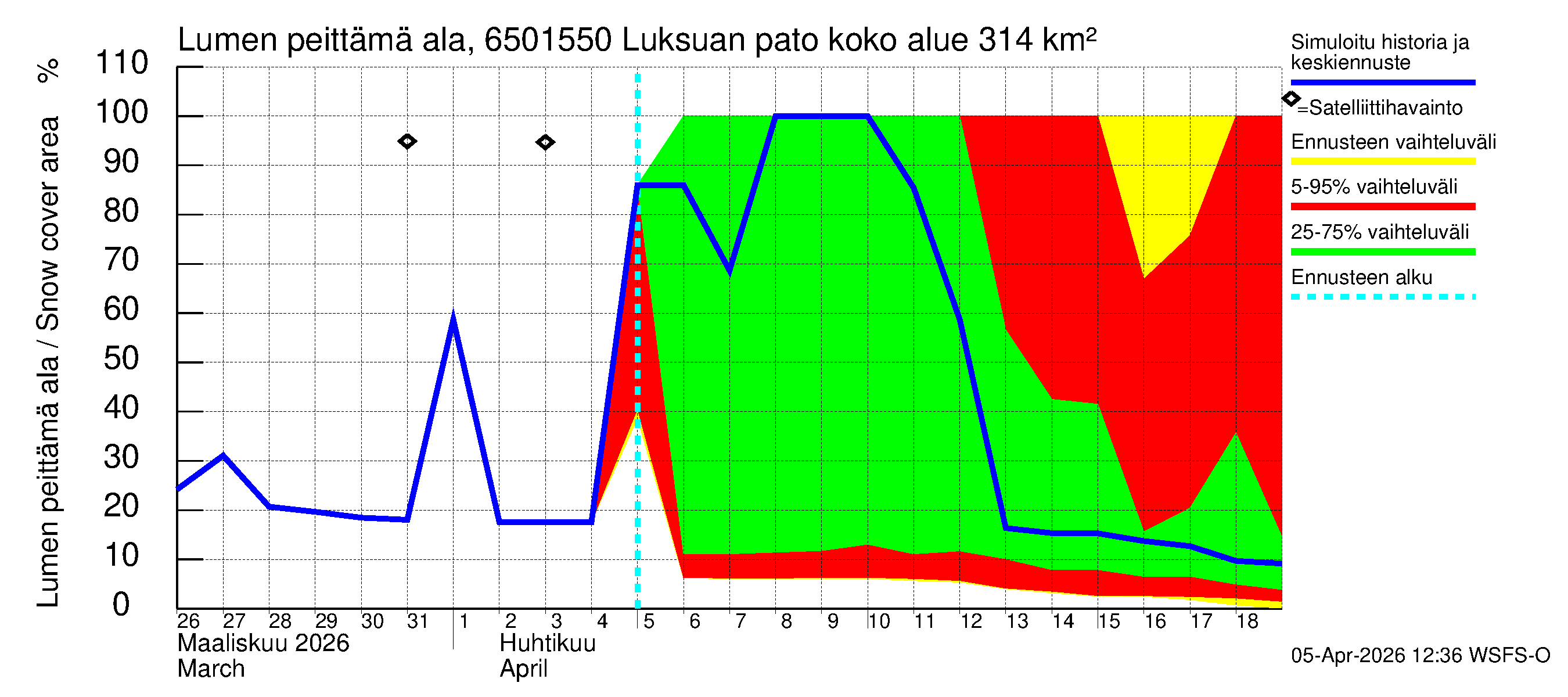 Kemijoen vesistöalue - Luksuan pato: Lumen peittämä ala