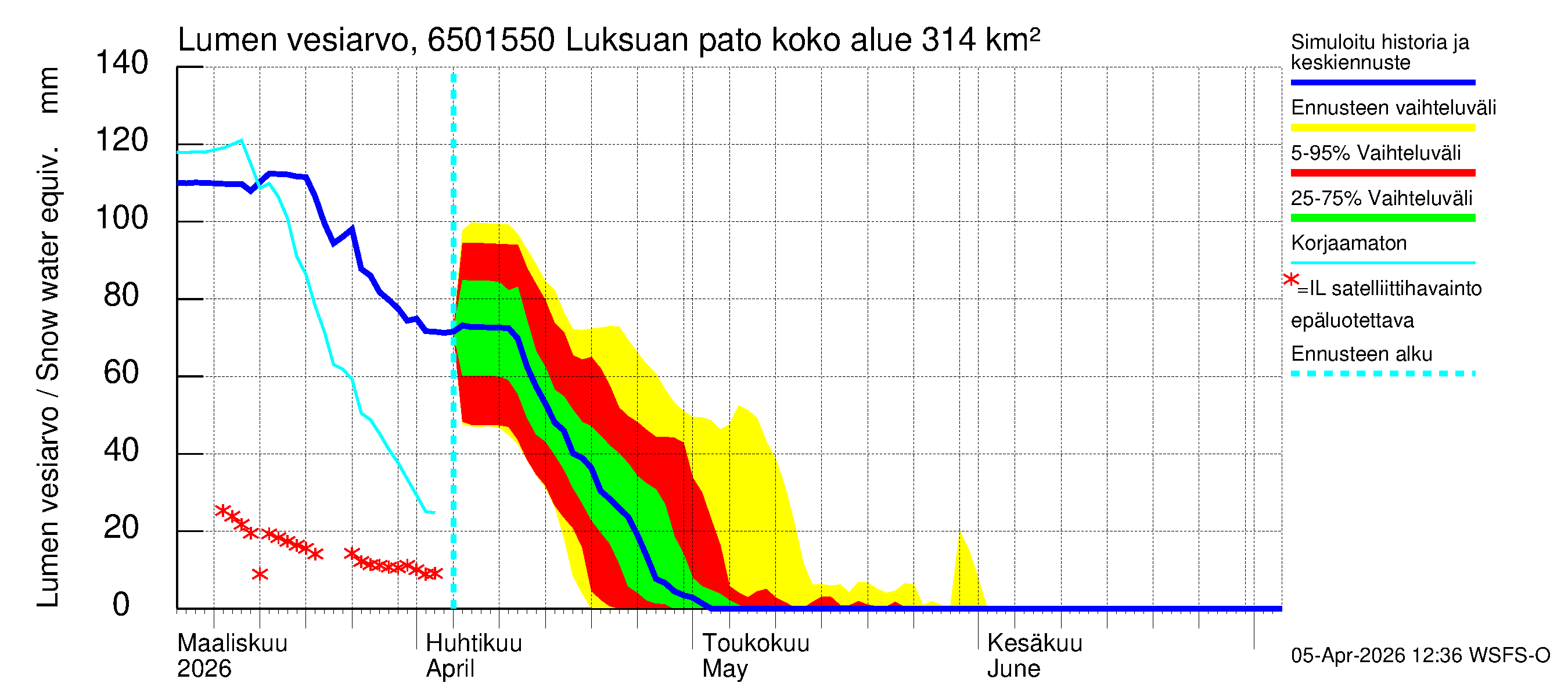 Kemijoen vesistöalue - Luksuan pato: Lumen vesiarvo