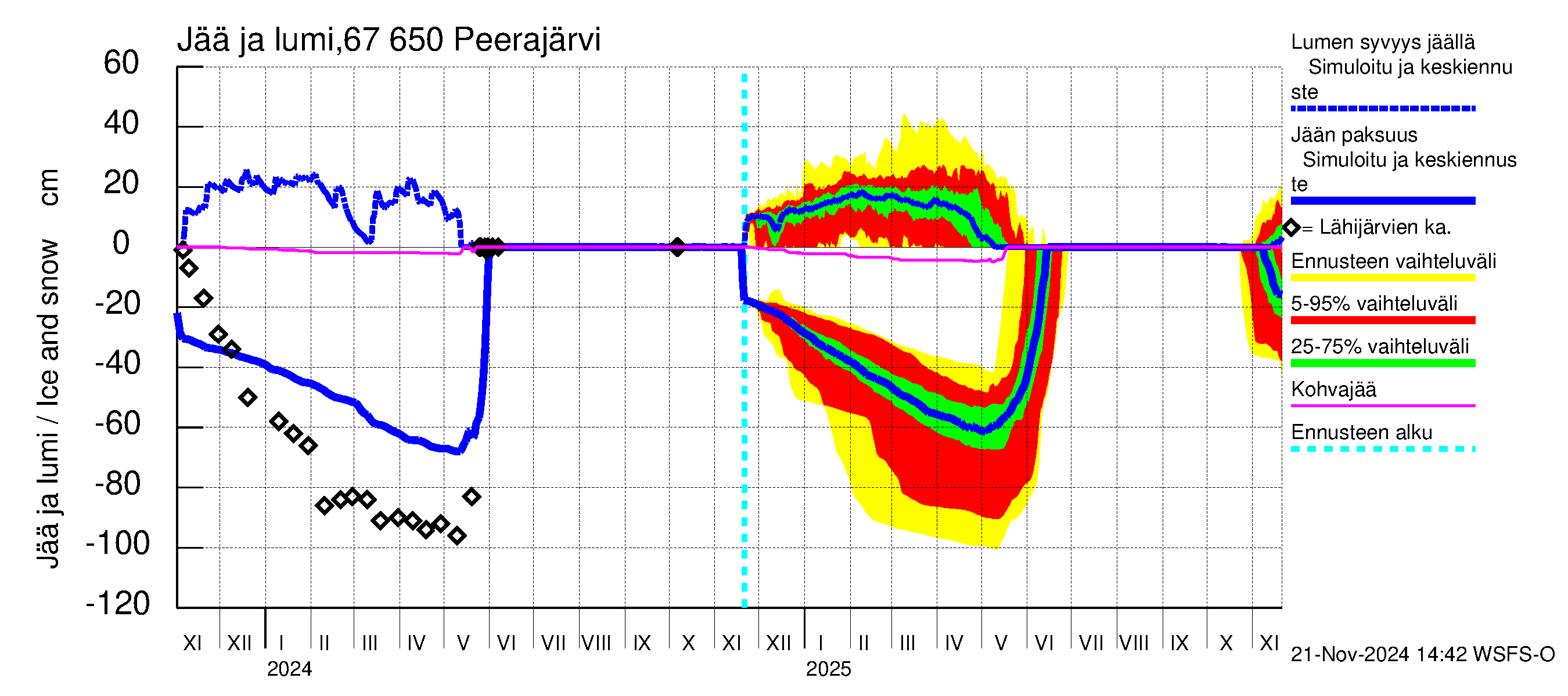 Tornionjoen vesistöalue - Peerajärvi: Jään paksuus