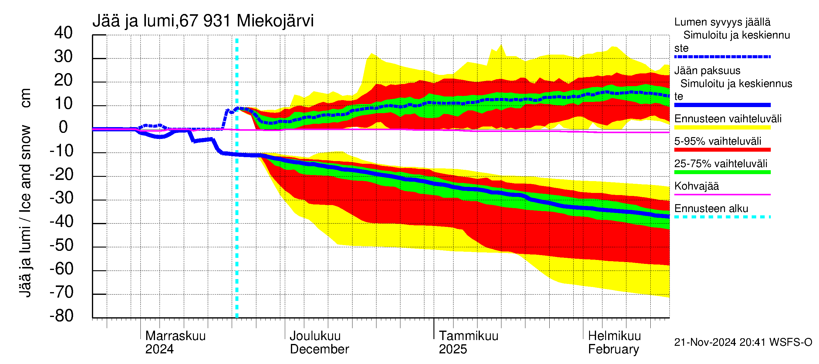 Tornionjoen vesistöalue - Miekojärvi: Jään paksuus