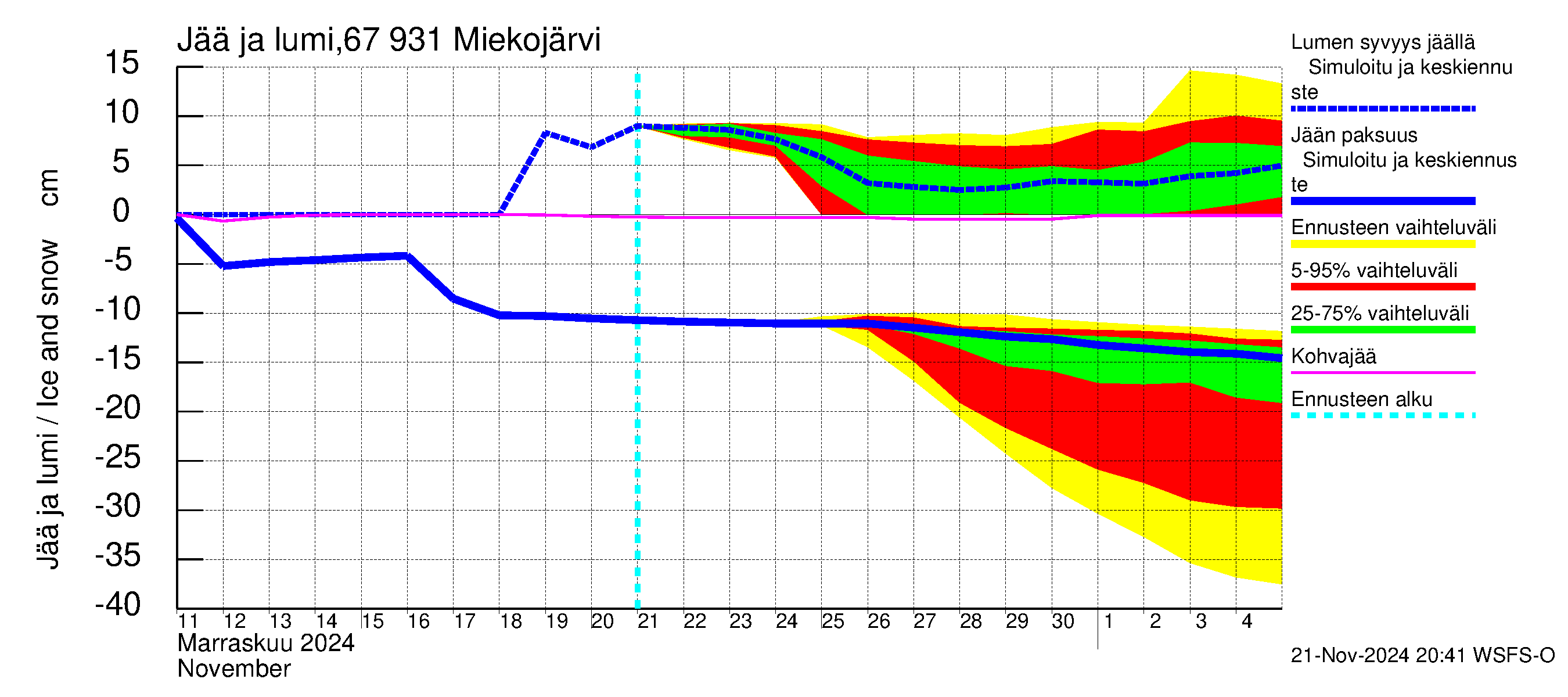 Tornionjoen vesistöalue - Miekojärvi: Jään paksuus