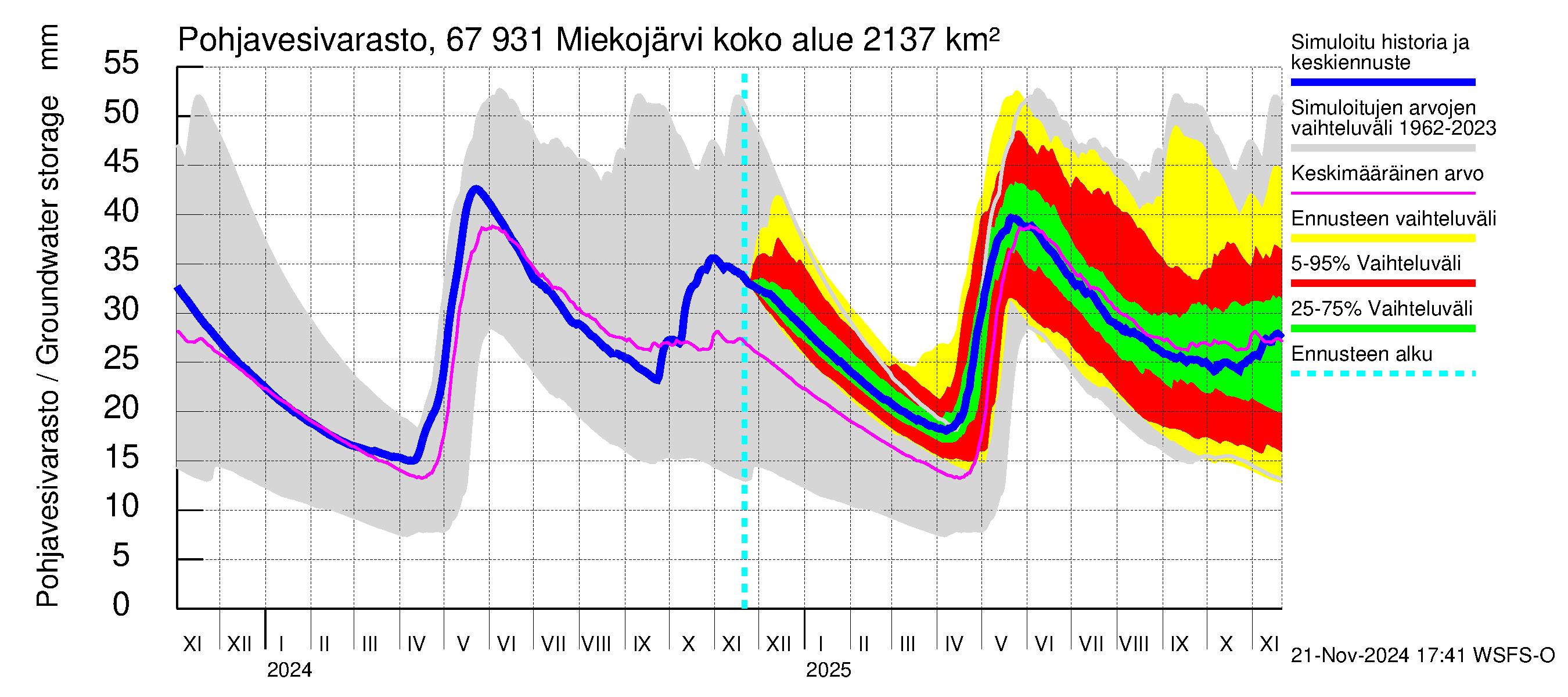 Tornionjoen vesistöalue - Miekojärvi: Pohjavesivarasto