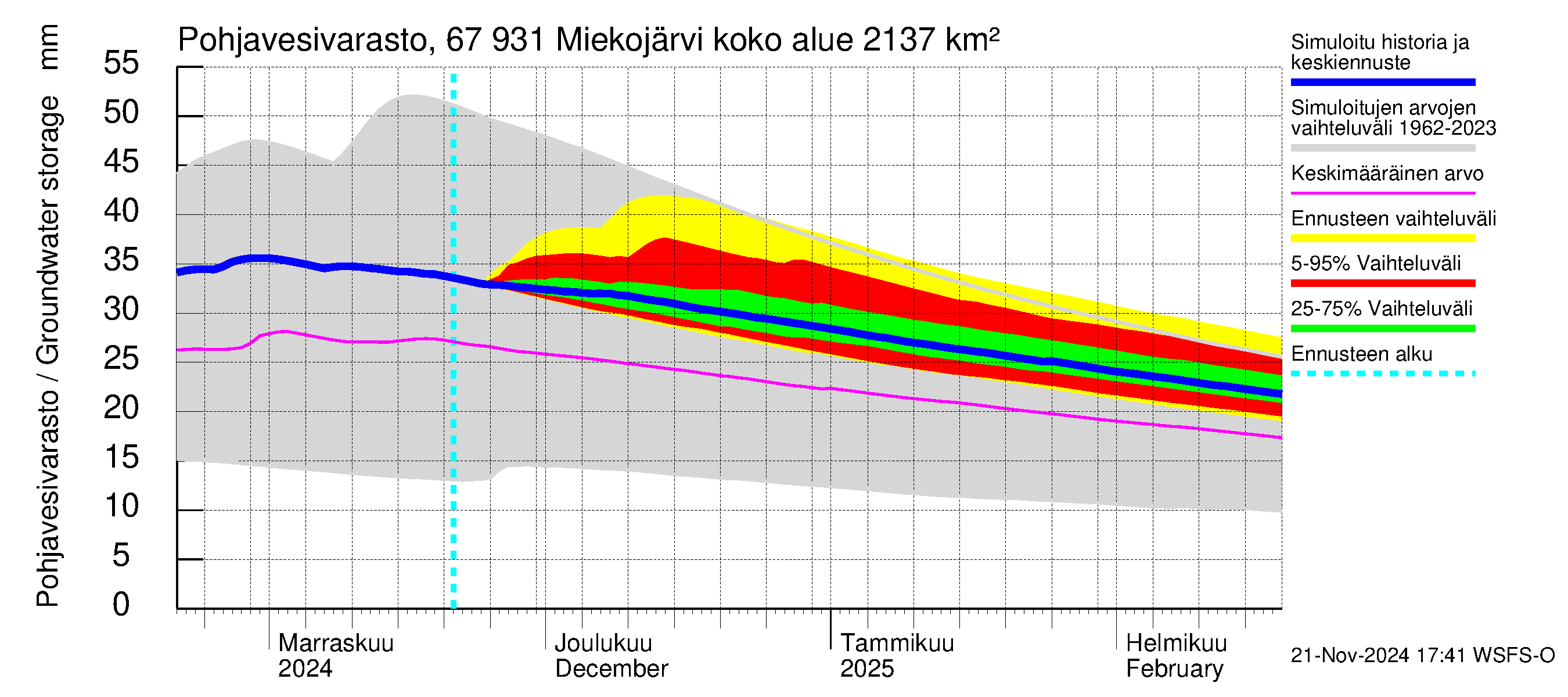 Tornionjoen vesistöalue - Miekojärvi: Pohjavesivarasto