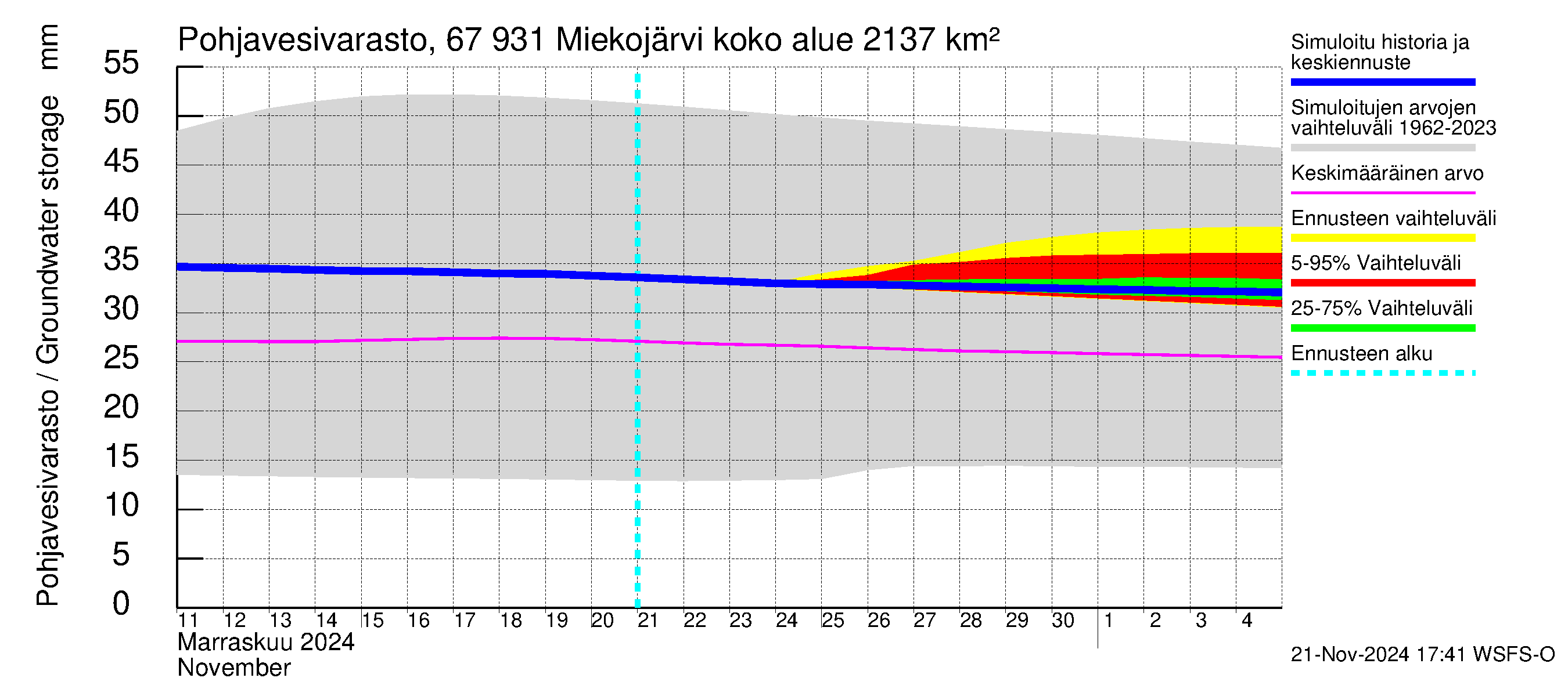 Tornionjoen vesistöalue - Miekojärvi: Pohjavesivarasto