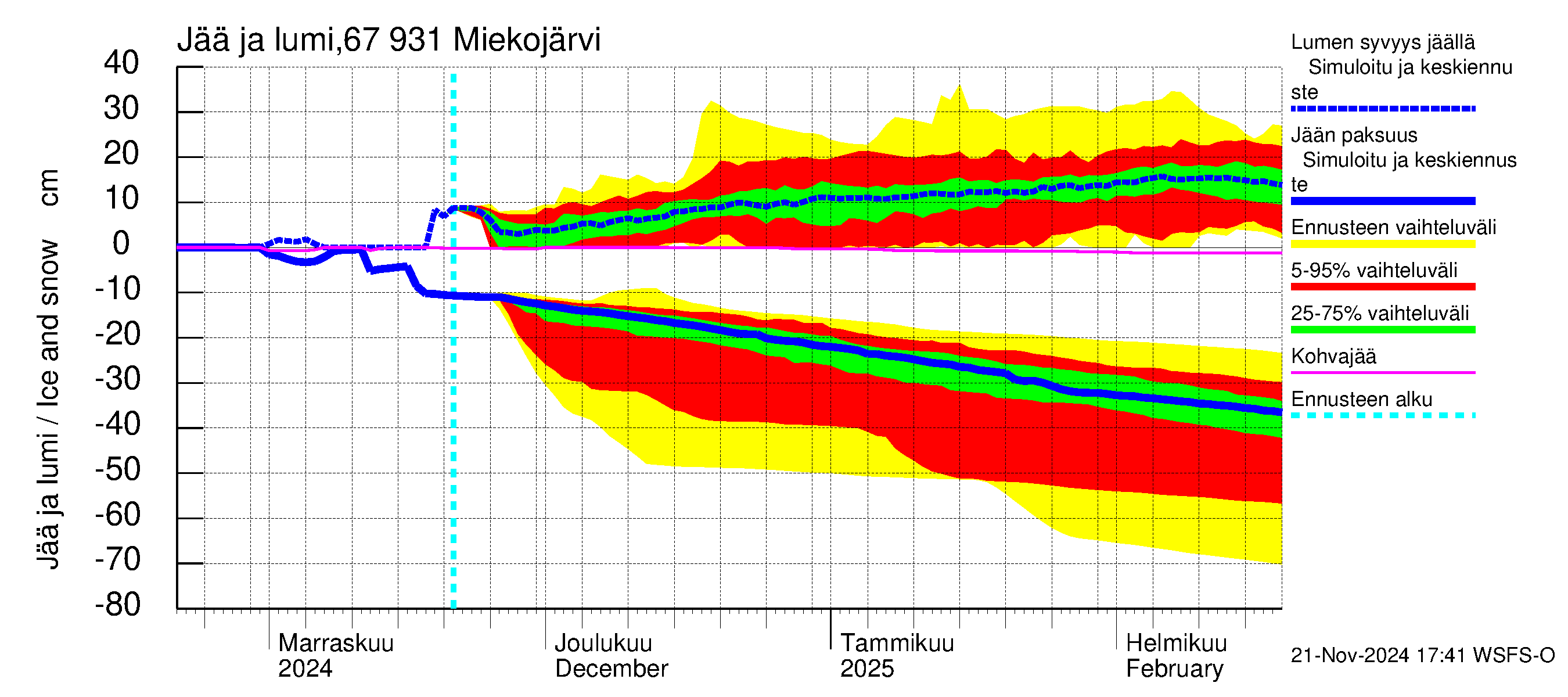 Tornionjoen vesistöalue - Miekojärvi: Jään paksuus