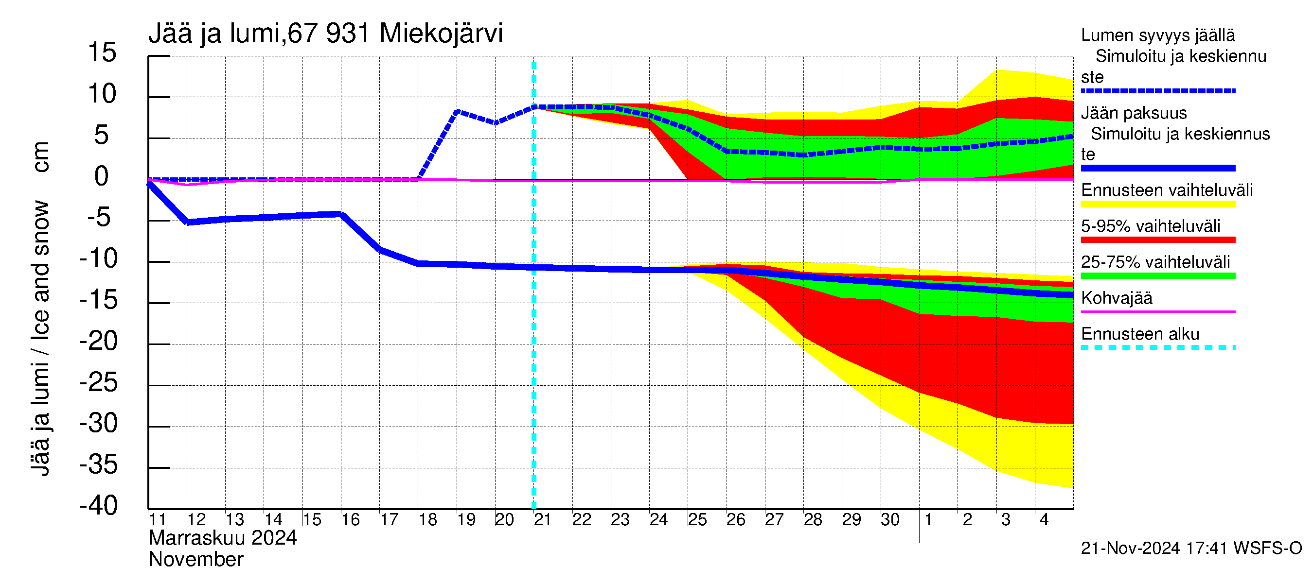 Tornionjoen vesistöalue - Miekojärvi: Jään paksuus