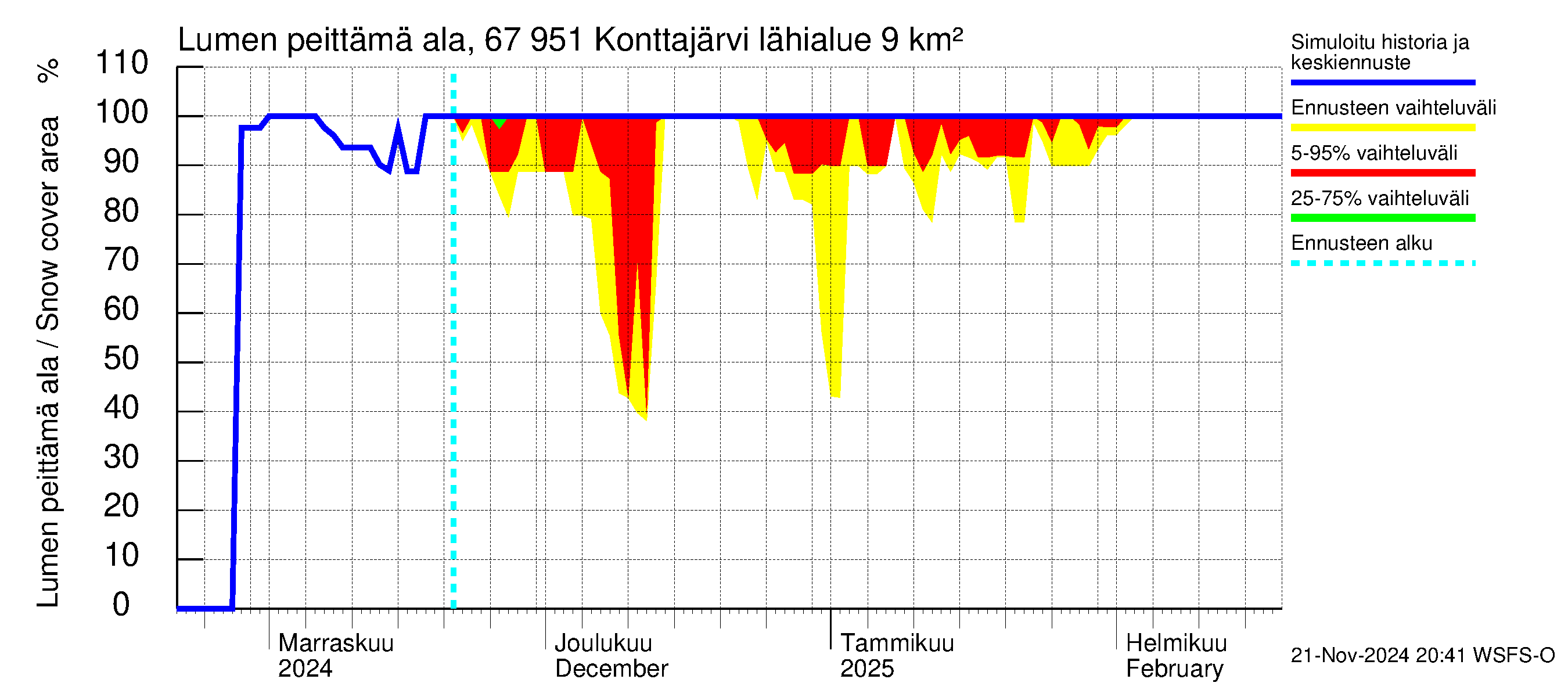 Tornionjoen vesistöalue - Konttajärvi: Lumen peittämä ala