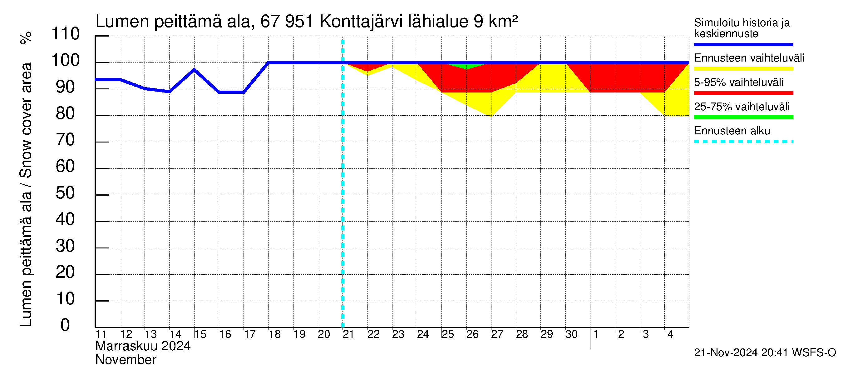 Tornionjoen vesistöalue - Konttajärvi: Lumen peittämä ala