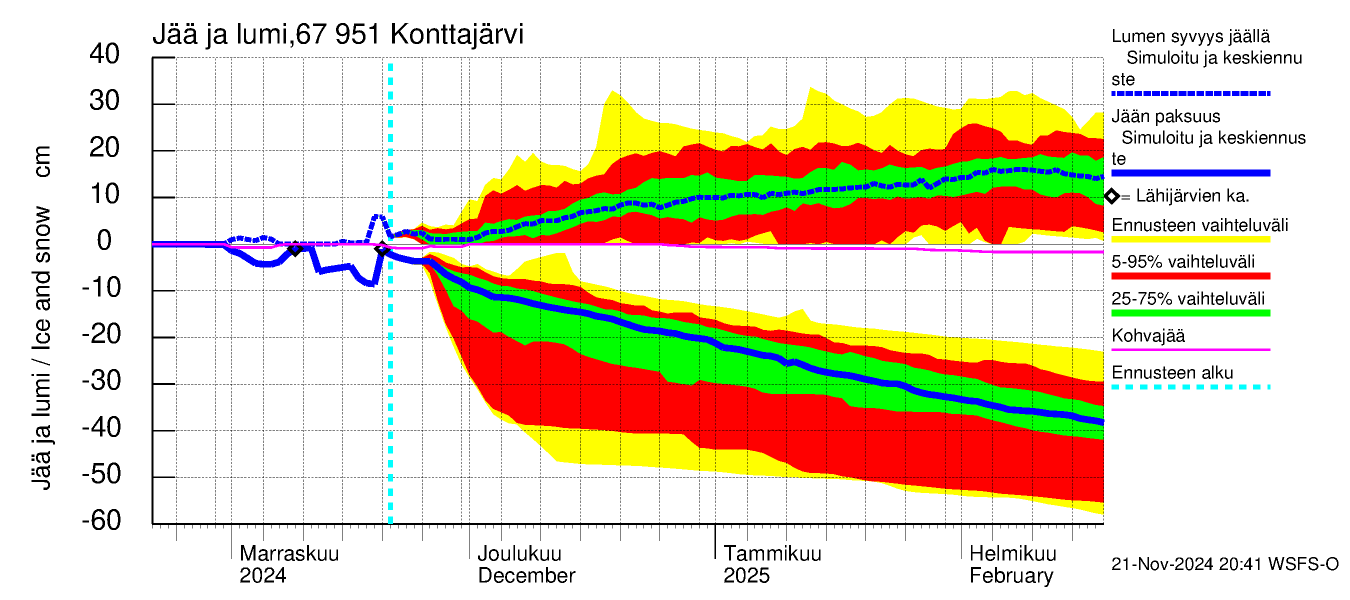 Tornionjoen vesistöalue - Konttajärvi: Jään paksuus