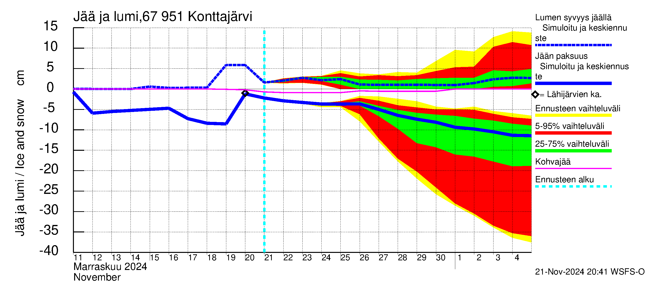 Tornionjoen vesistöalue - Konttajärvi: Jään paksuus