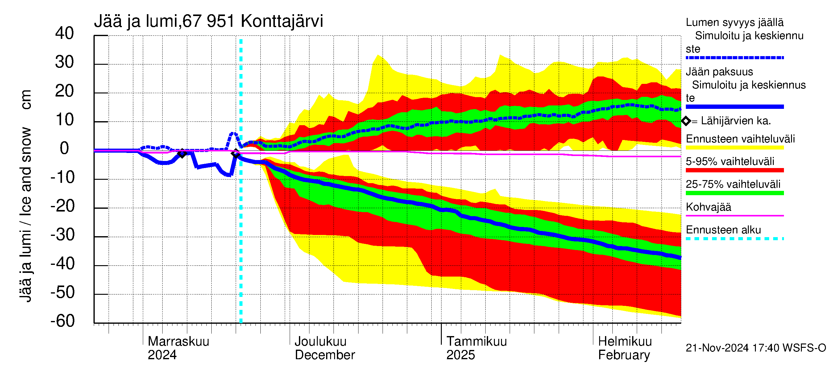 Tornionjoen vesistöalue - Konttajärvi: Jään paksuus