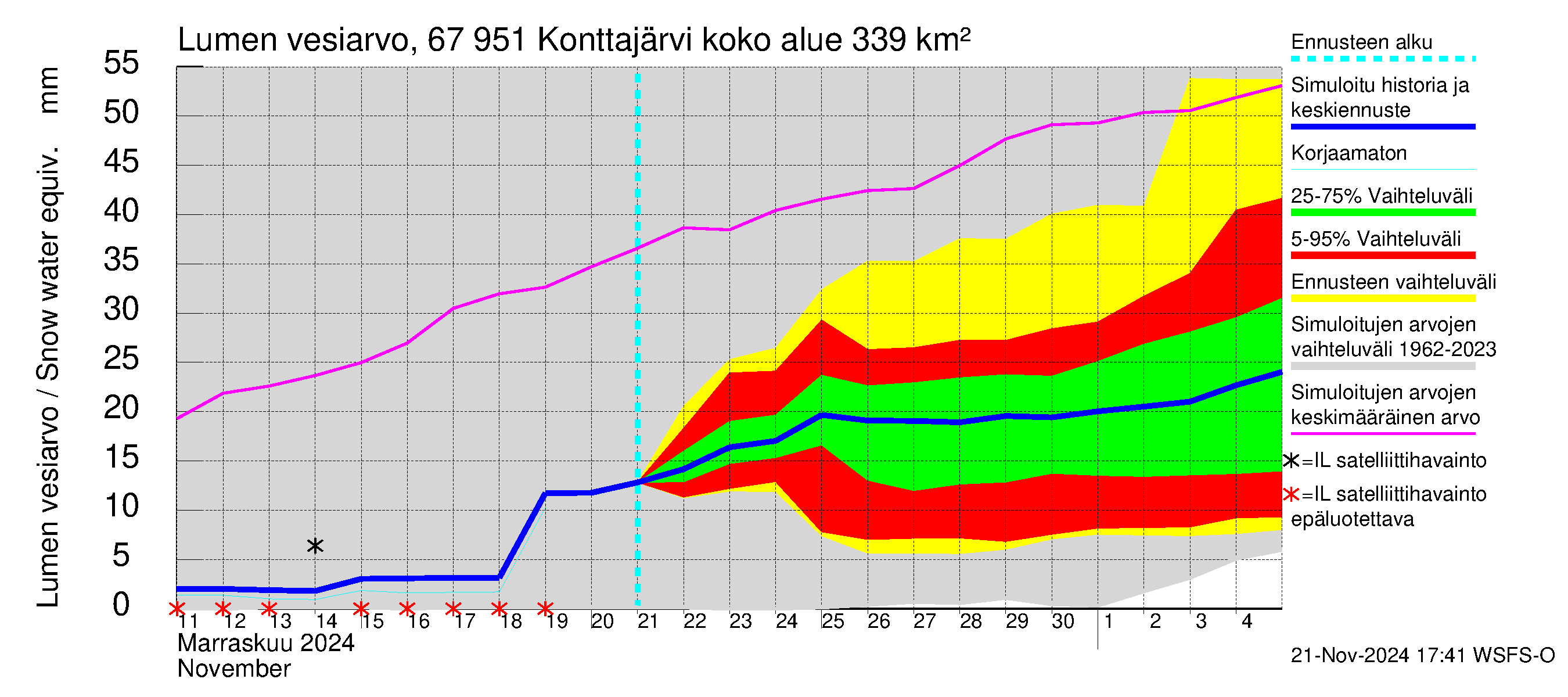 Tornionjoen vesistöalue - Konttajärvi: Lumen vesiarvo