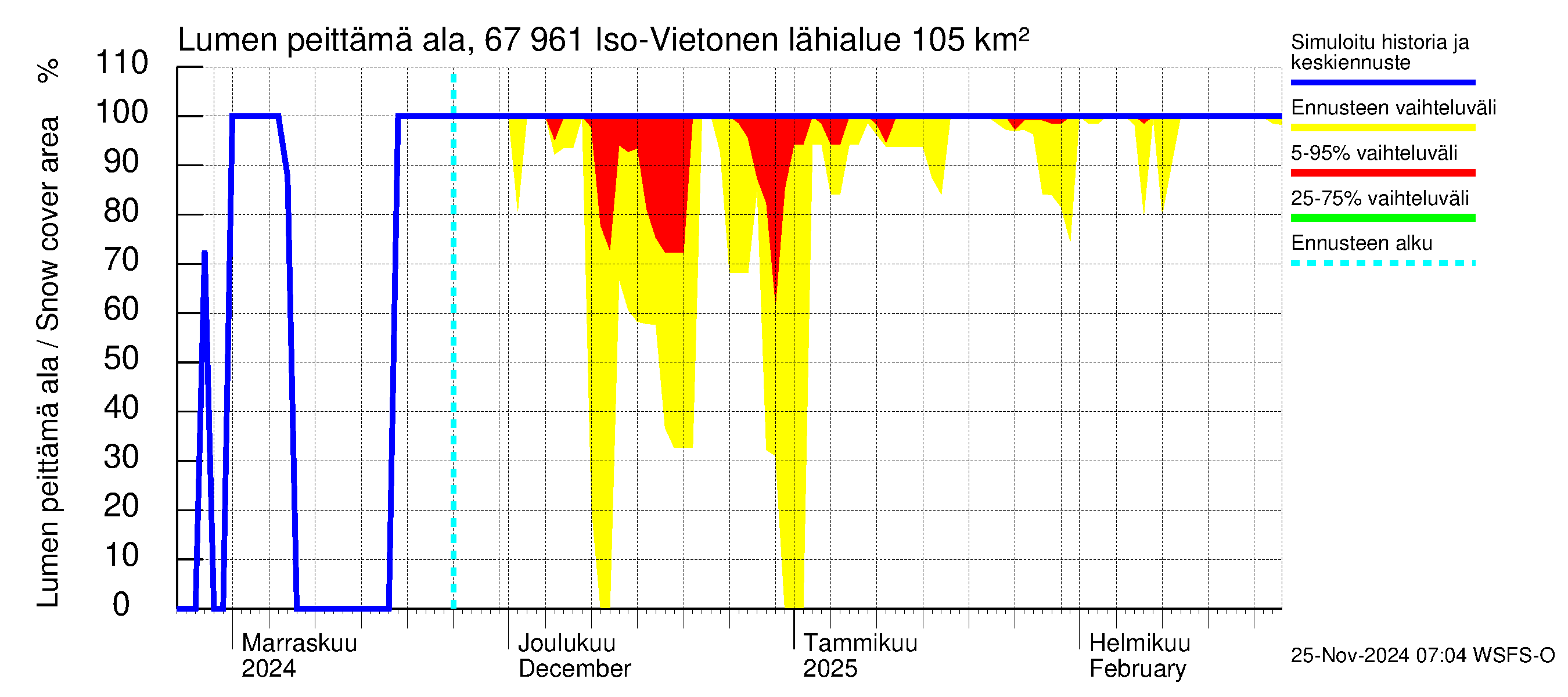 Tornionjoen vesistöalue - Vietonen: Lumen peittämä ala