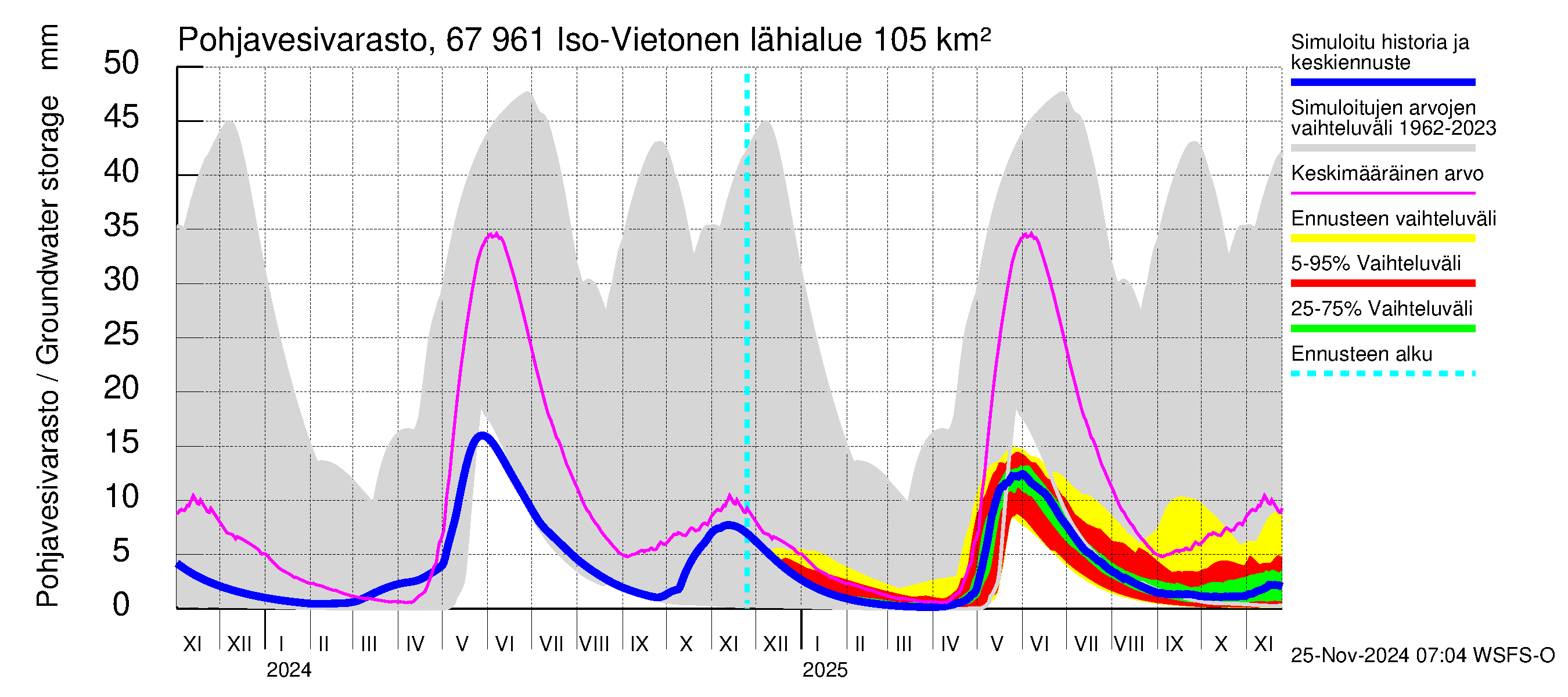 Tornionjoen vesistöalue - Vietonen: Pohjavesivarasto