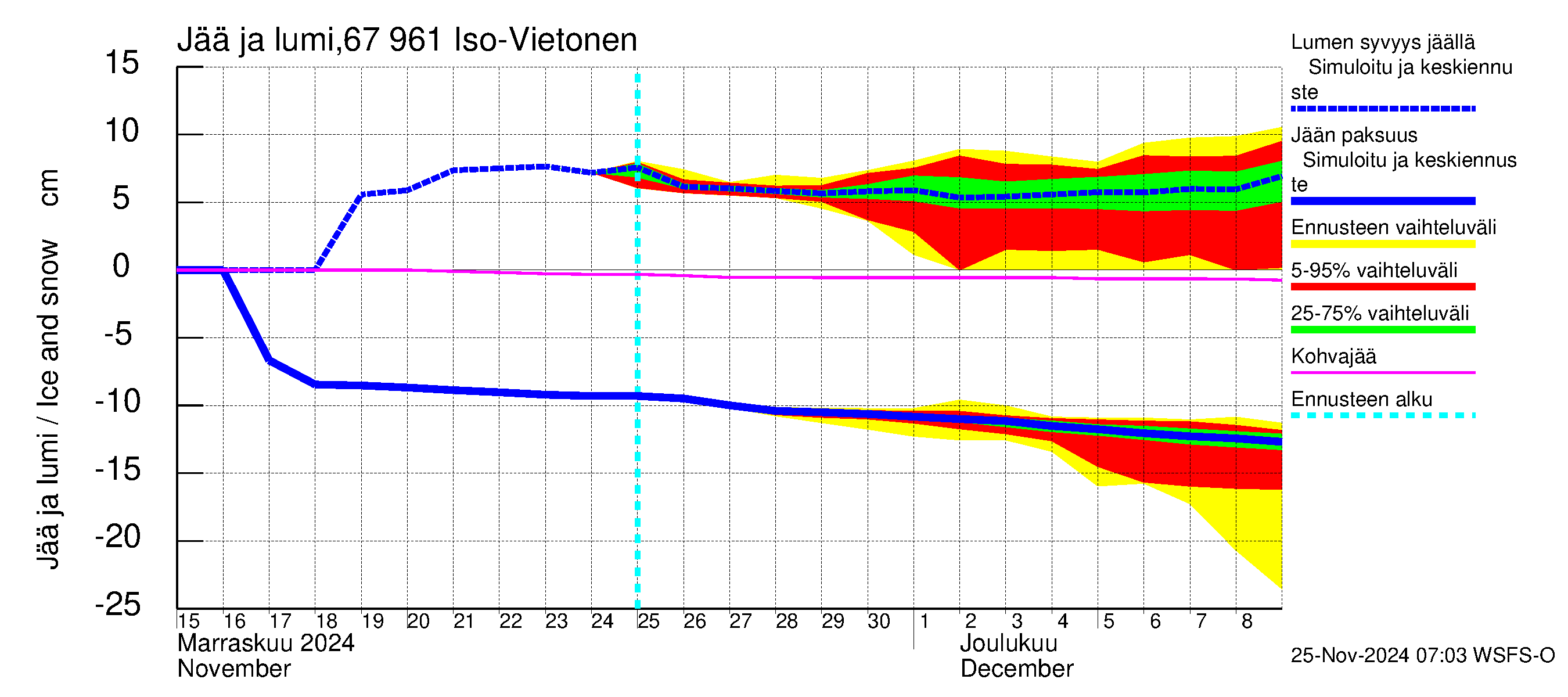 Tornionjoen vesistöalue - Vietonen: Jään paksuus