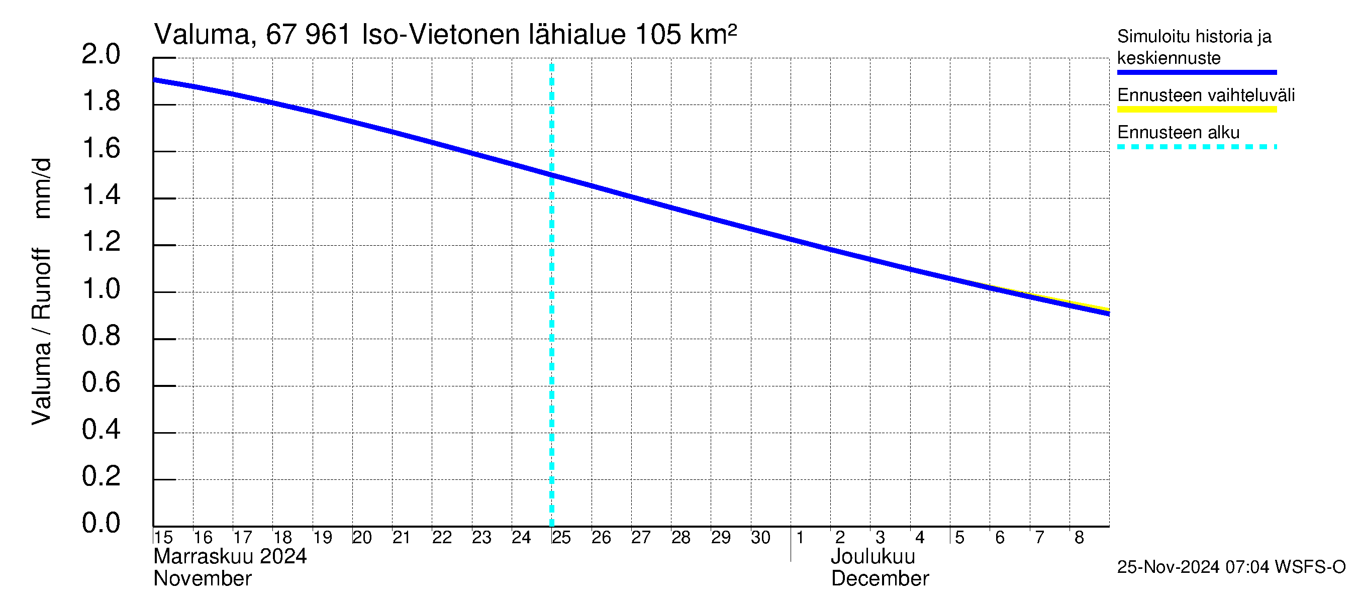 Tornionjoen vesistöalue - Vietonen: Valuma