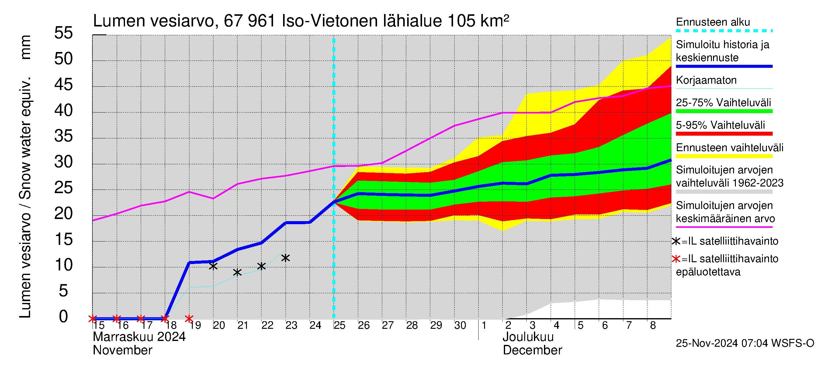 Tornionjoen vesistöalue - Vietonen: Lumen vesiarvo