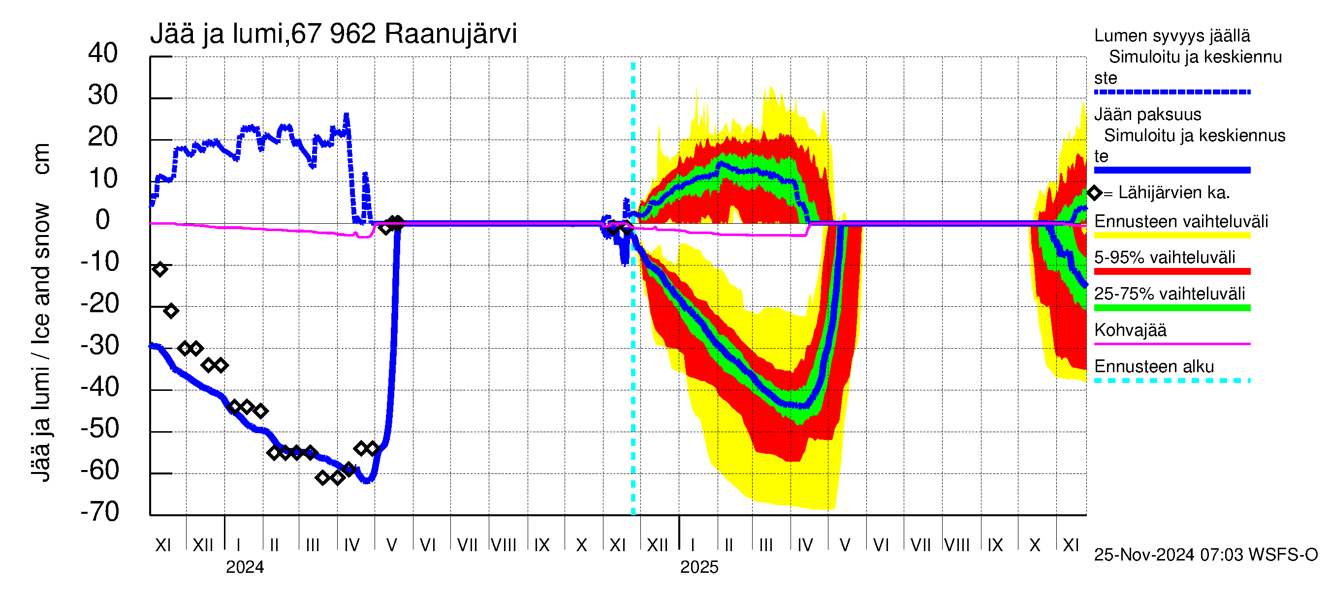 Tornionjoen vesistöalue - Raanujärvi: Jään paksuus