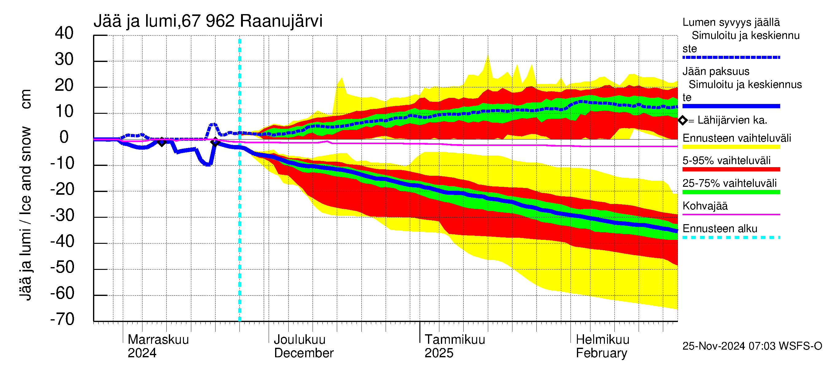 Tornionjoen vesistöalue - Raanujärvi: Jään paksuus