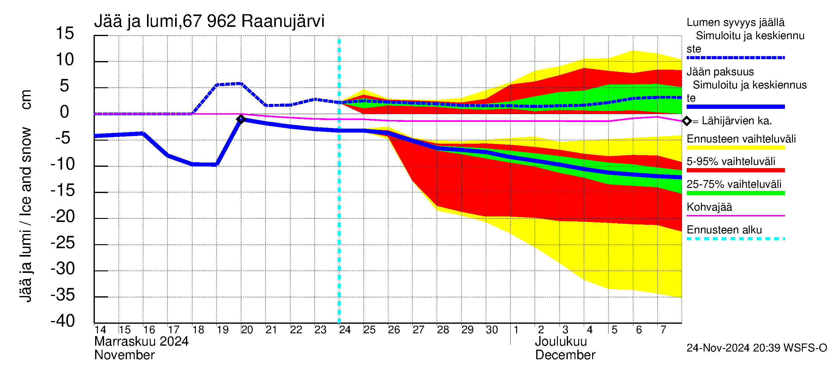 Tornionjoen vesistöalue - Raanujärvi: Jään paksuus