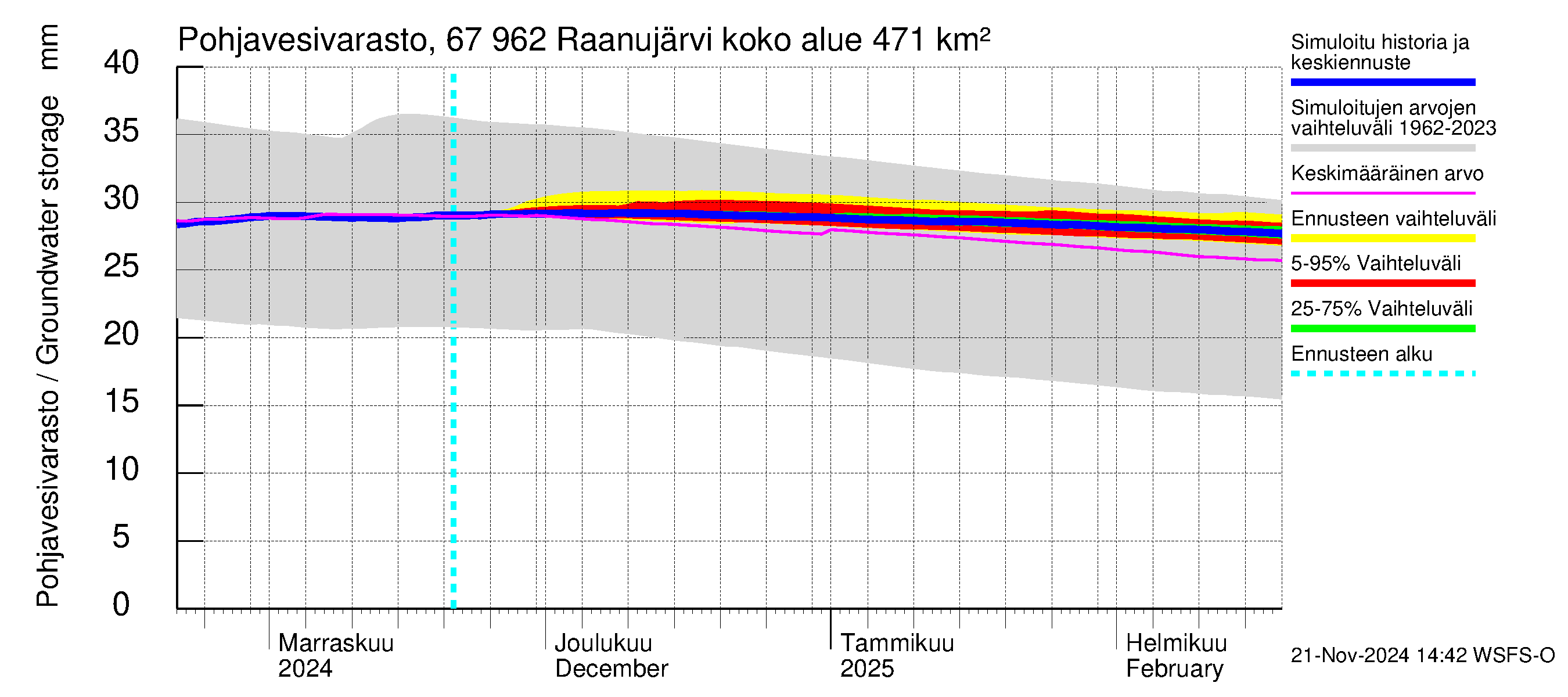 Tornionjoen vesistöalue - Raanujärvi: Pohjavesivarasto