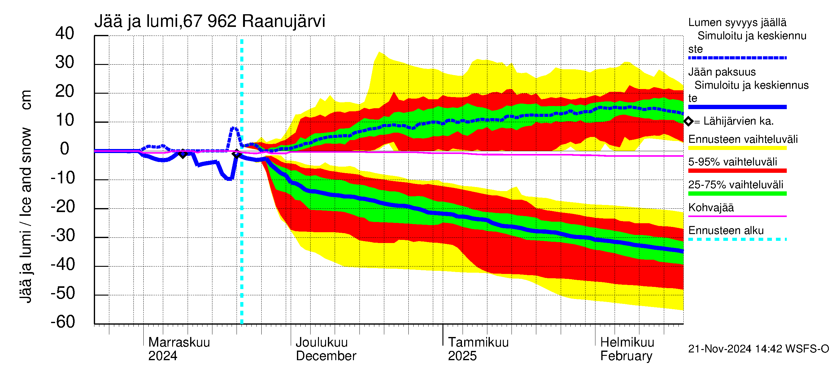 Tornionjoen vesistöalue - Raanujärvi: Jään paksuus