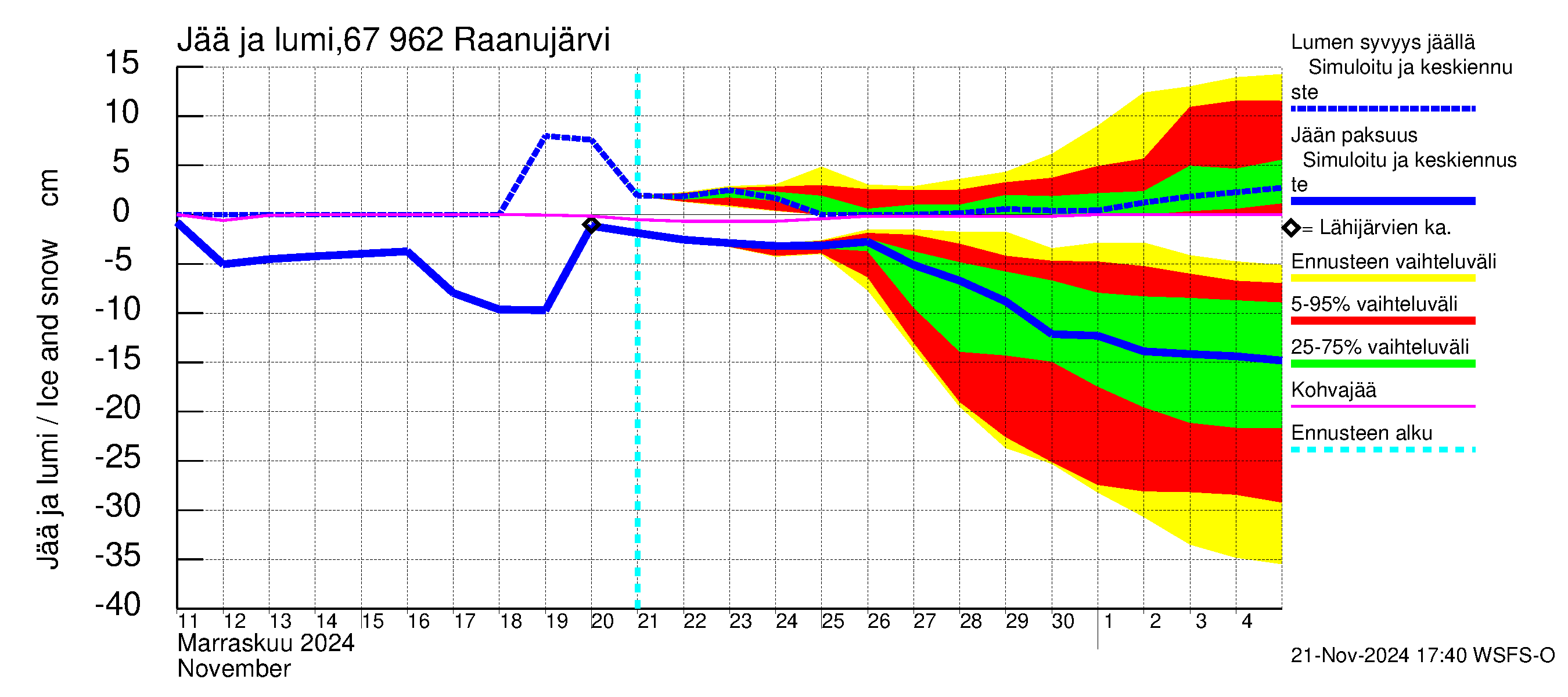 Tornionjoen vesistöalue - Raanujärvi: Jään paksuus