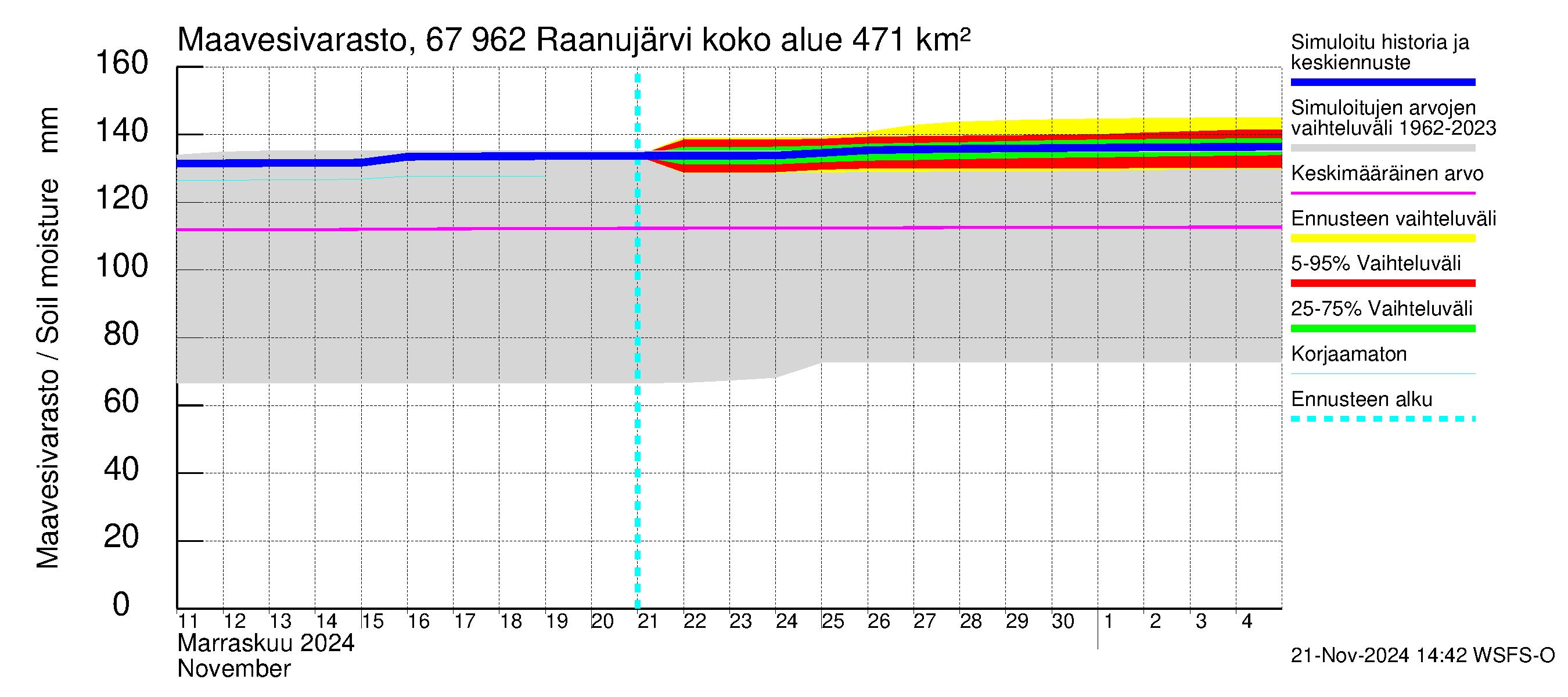 Tornionjoen vesistöalue - Raanujärvi: Maavesivarasto